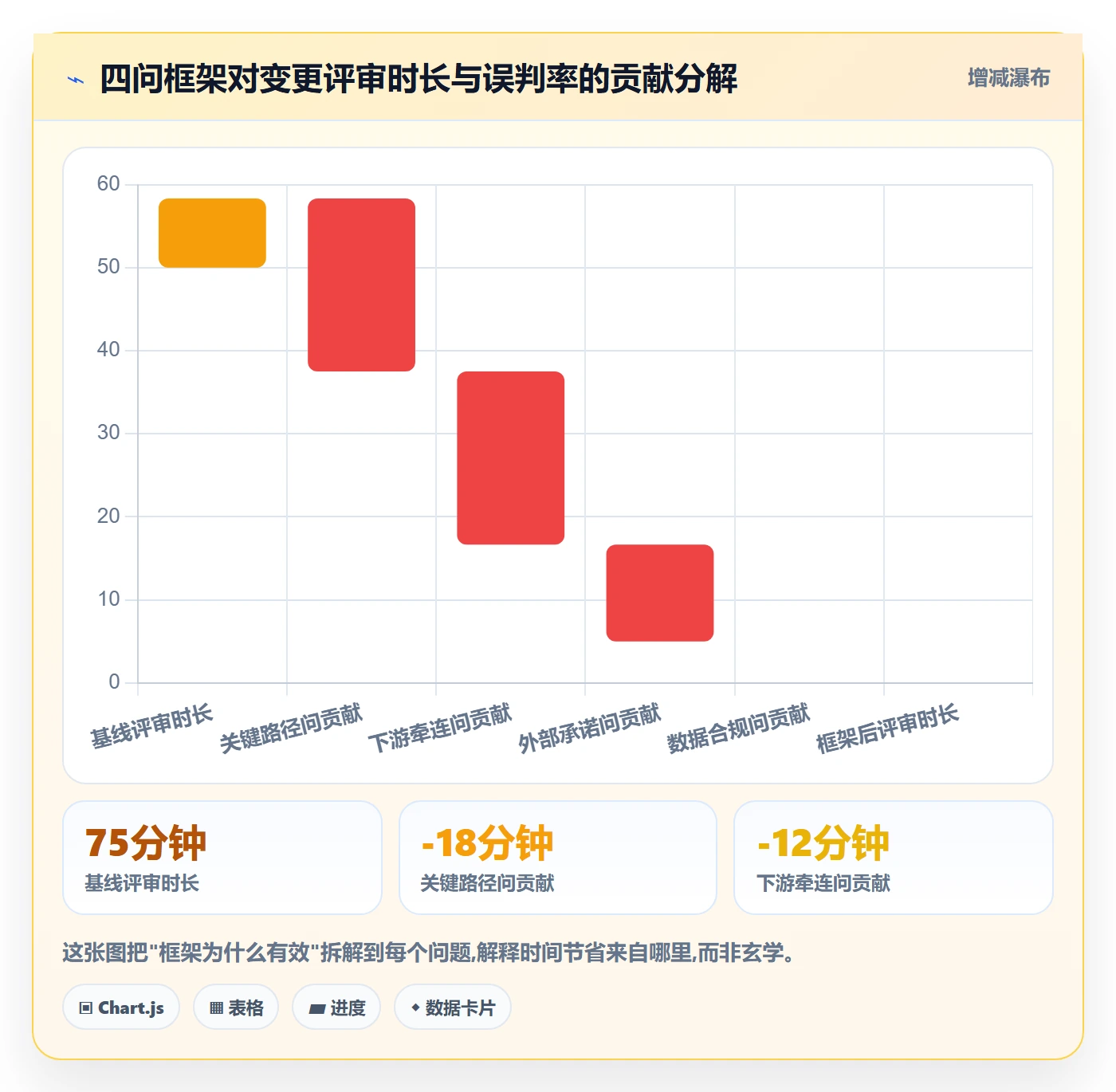 范围变更最佳实践:企业管理者项目范围协同管理,常见问题