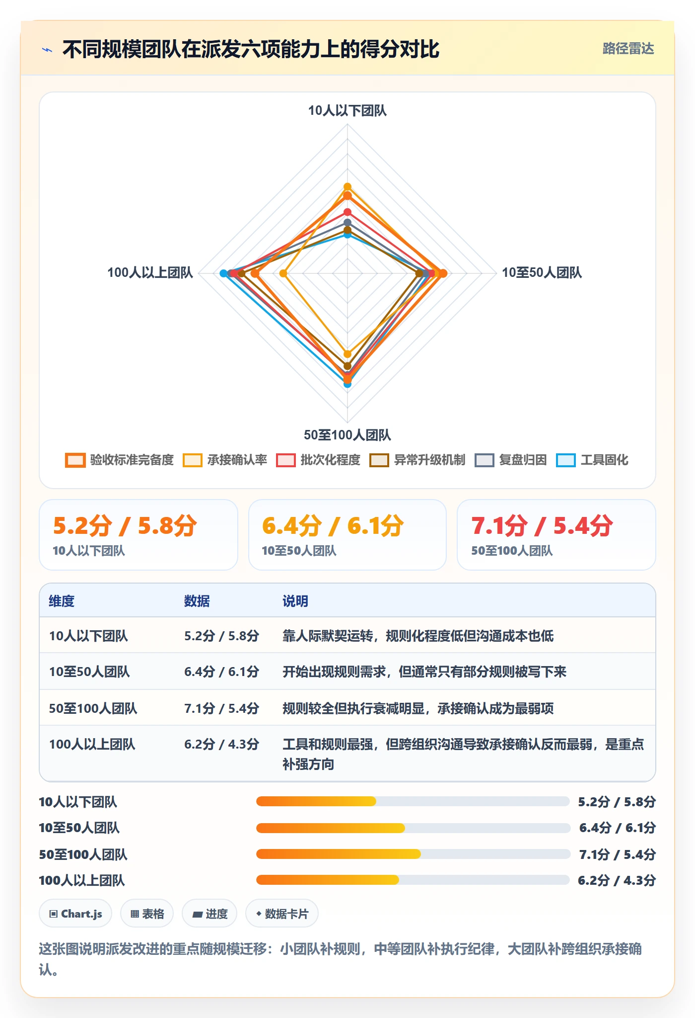 任务分派如何做好派发?实施团队实操方法与操作步骤