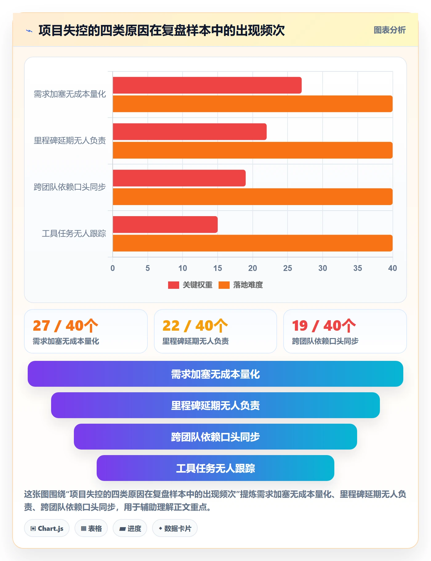 计划基线怎么做?产品经理效率提升:项目规划从0到1
