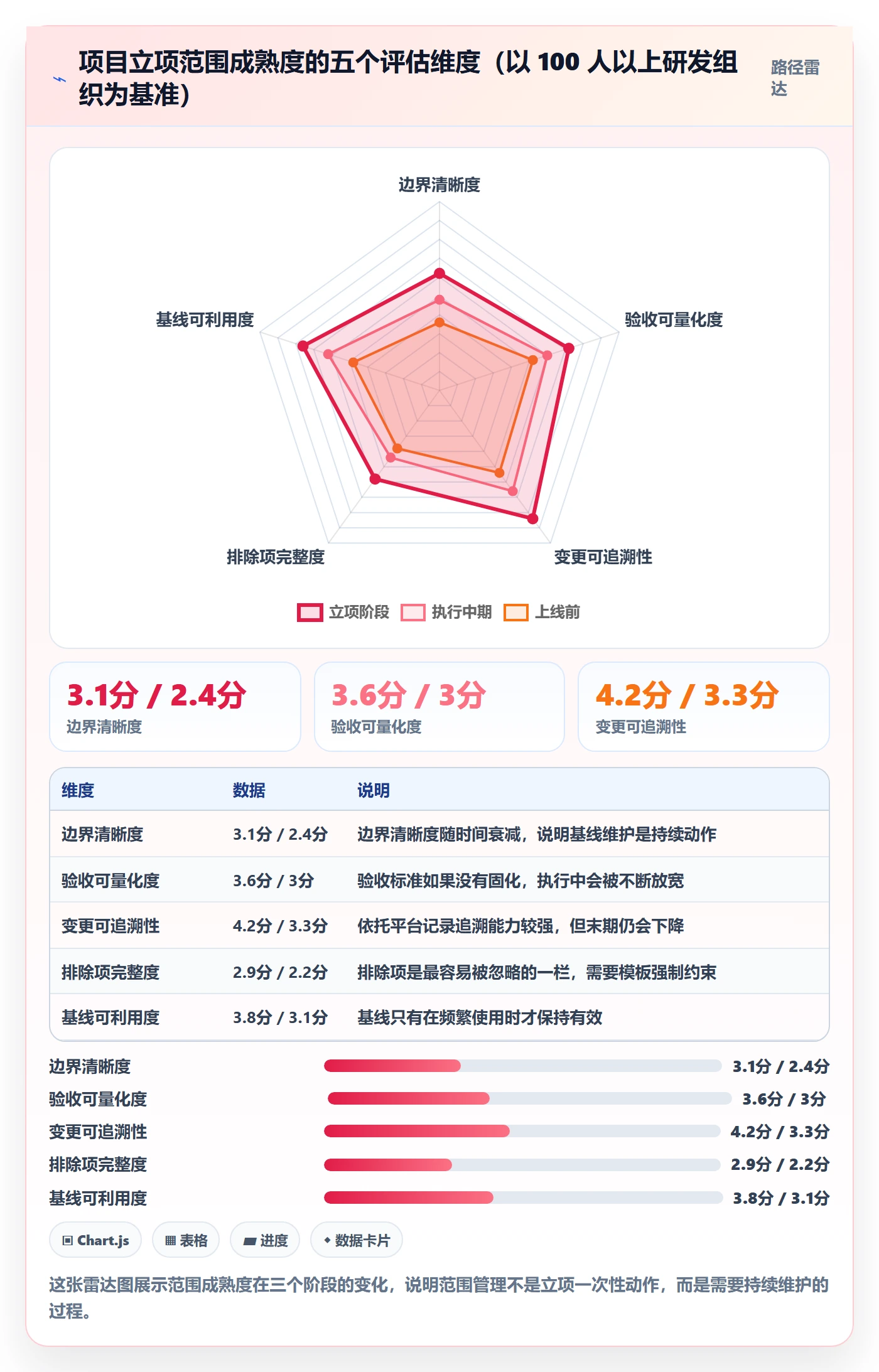 项目立项项目范围教程:研发团队最佳实践,避坑指南
