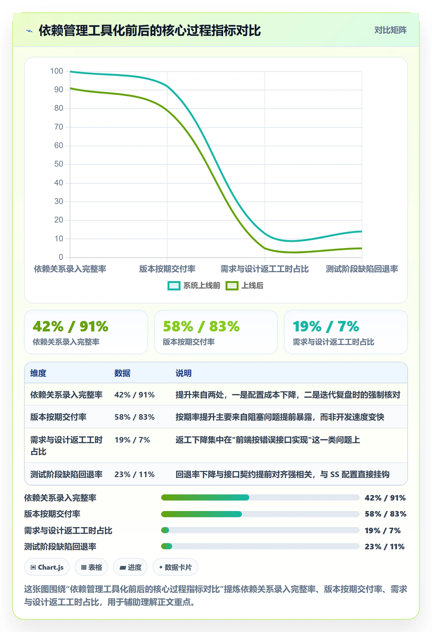 SS怎么做?产品经理流程优化:任务依赖从0到1