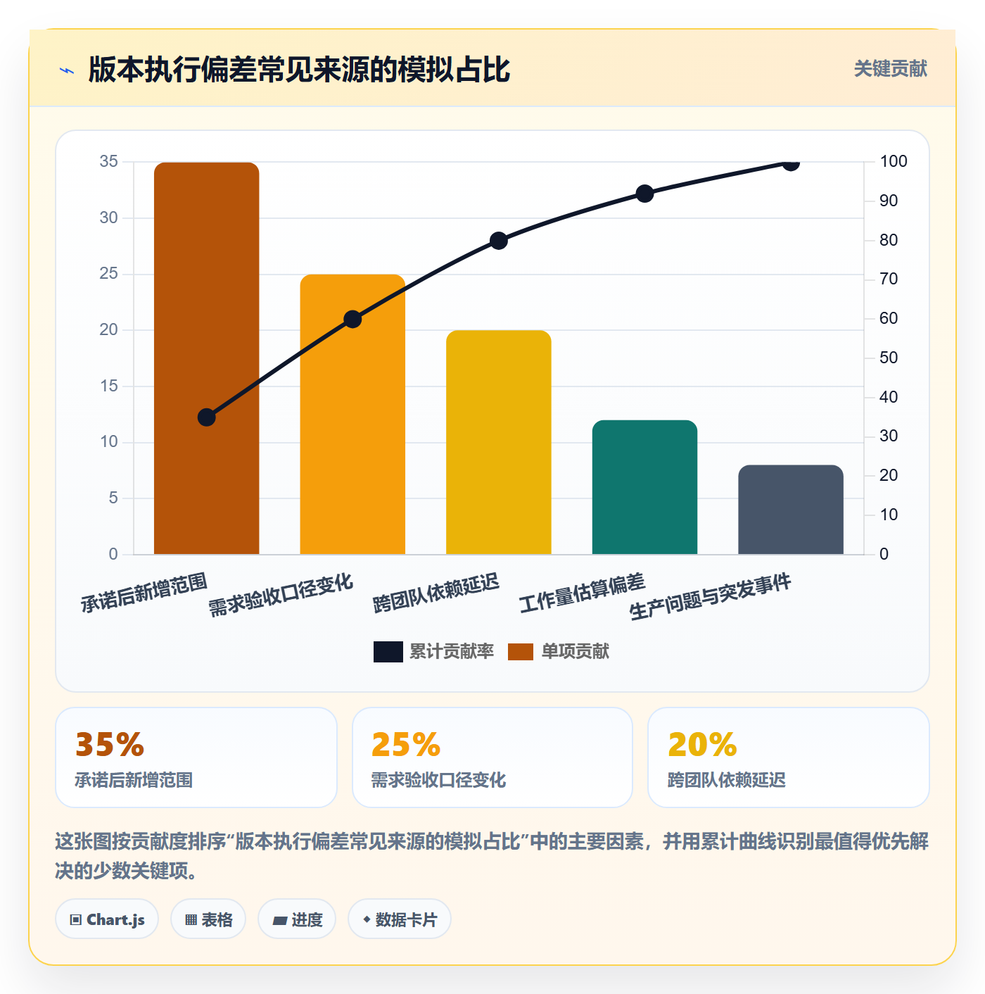 需求版本实操方法：研发团队提升产品需求效率的效率提升方法与模板