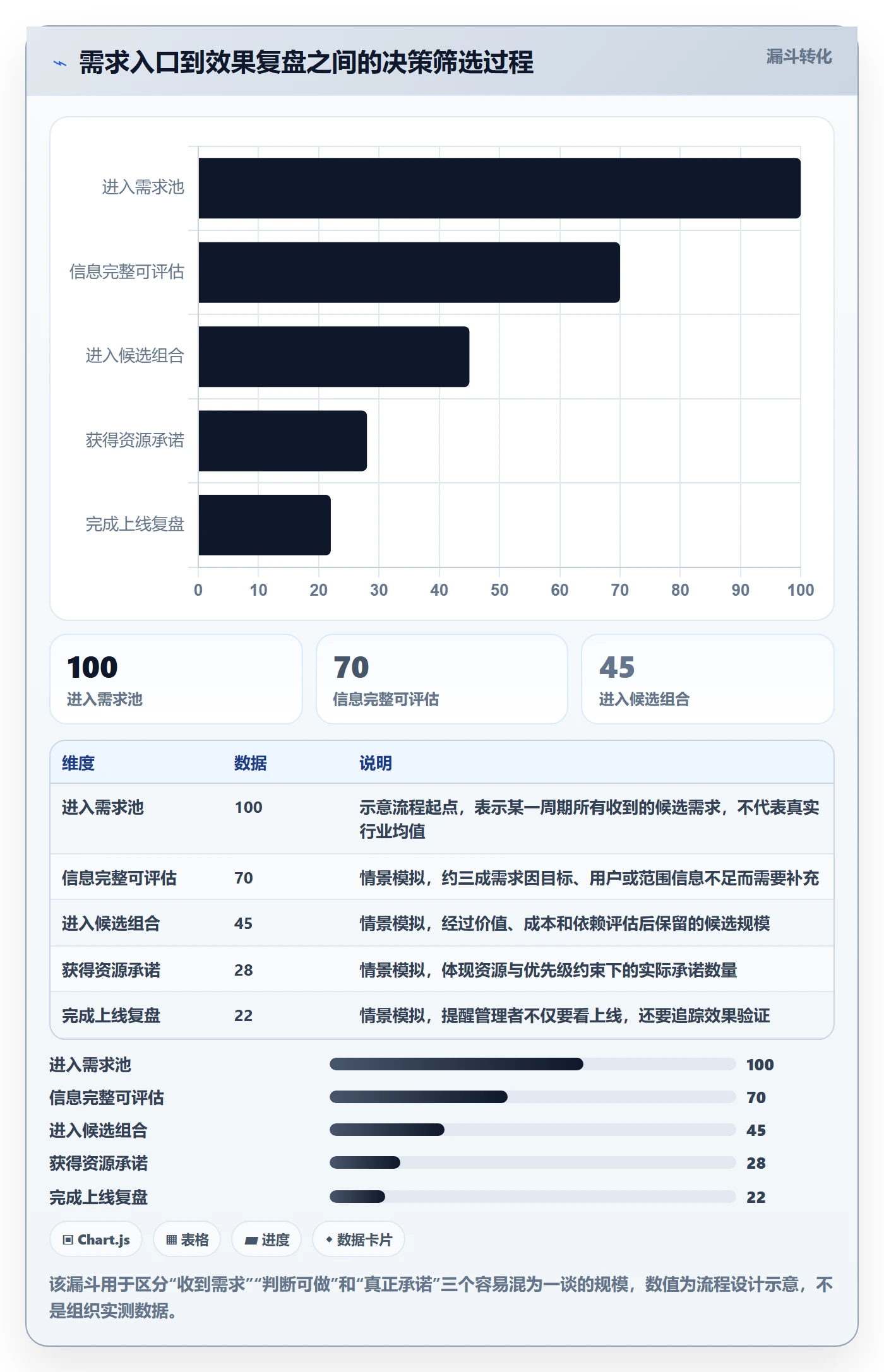 需求管理需求全流程：PMO实操方法与一文讲清
