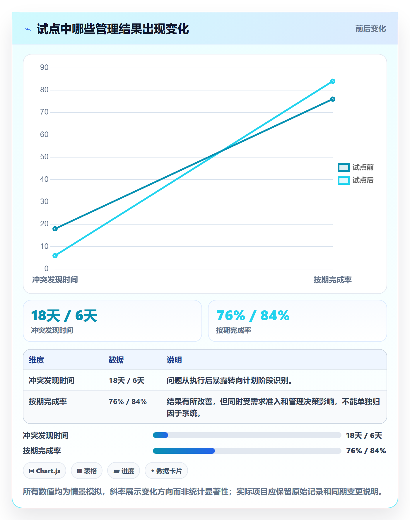 资源占用落地方案：企业管理者开展资源管理的效率提升案例解析