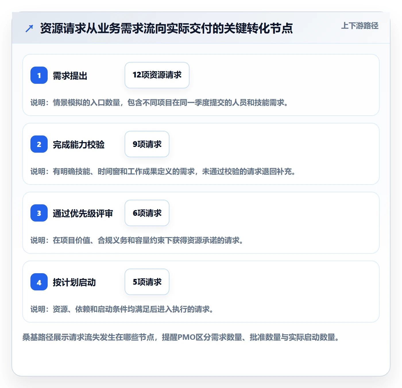 团队管理指南:PMO如何做好资源管理,最佳实践全流程