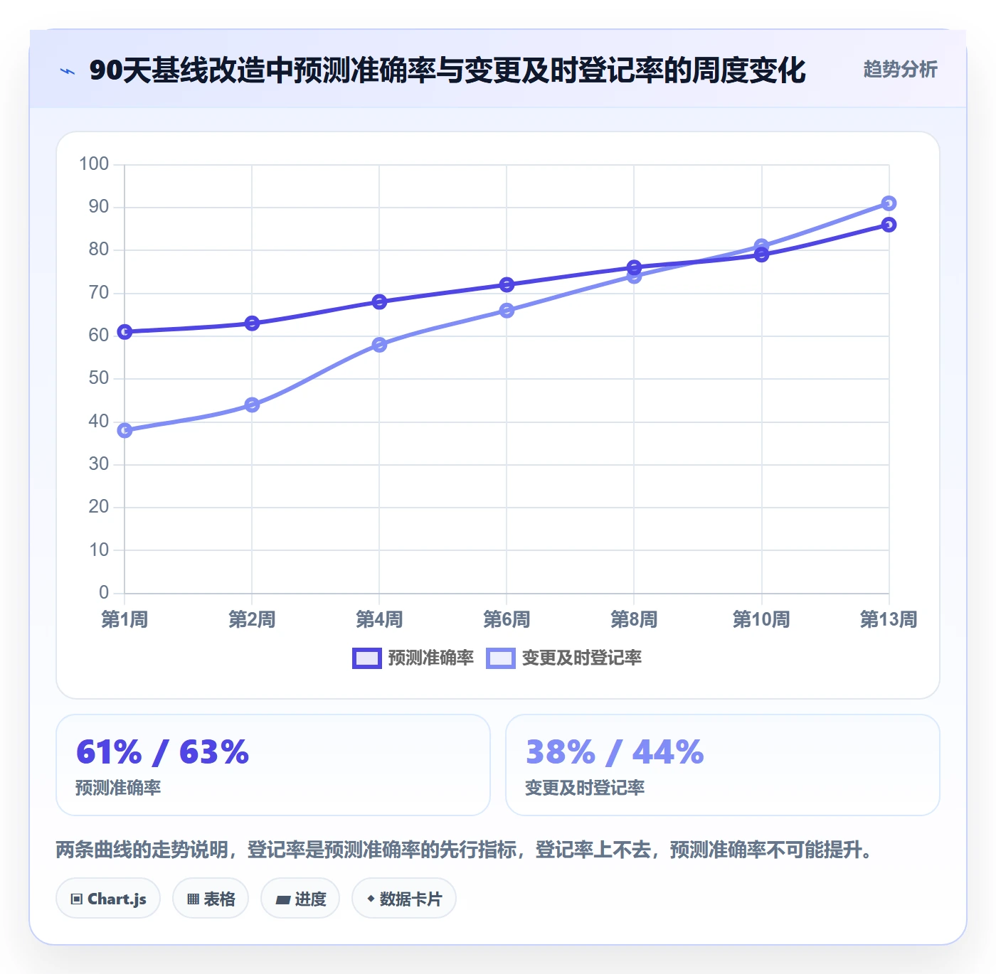 计划基线实操方法:项目经理提升项目规划效率的制度设计方法与模板