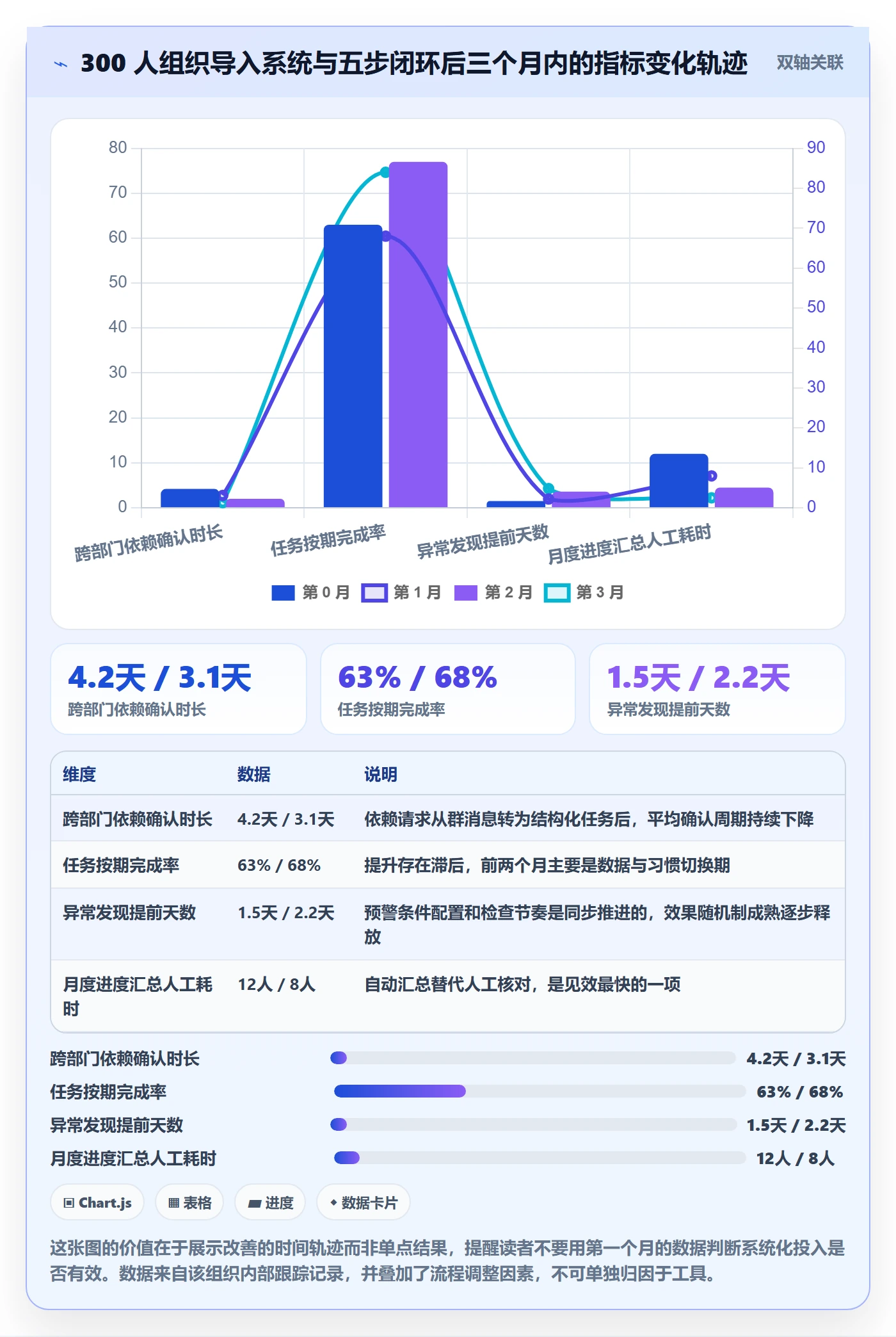 完成实操方法:管理层提升任务执行效率的落地方案方法与模板