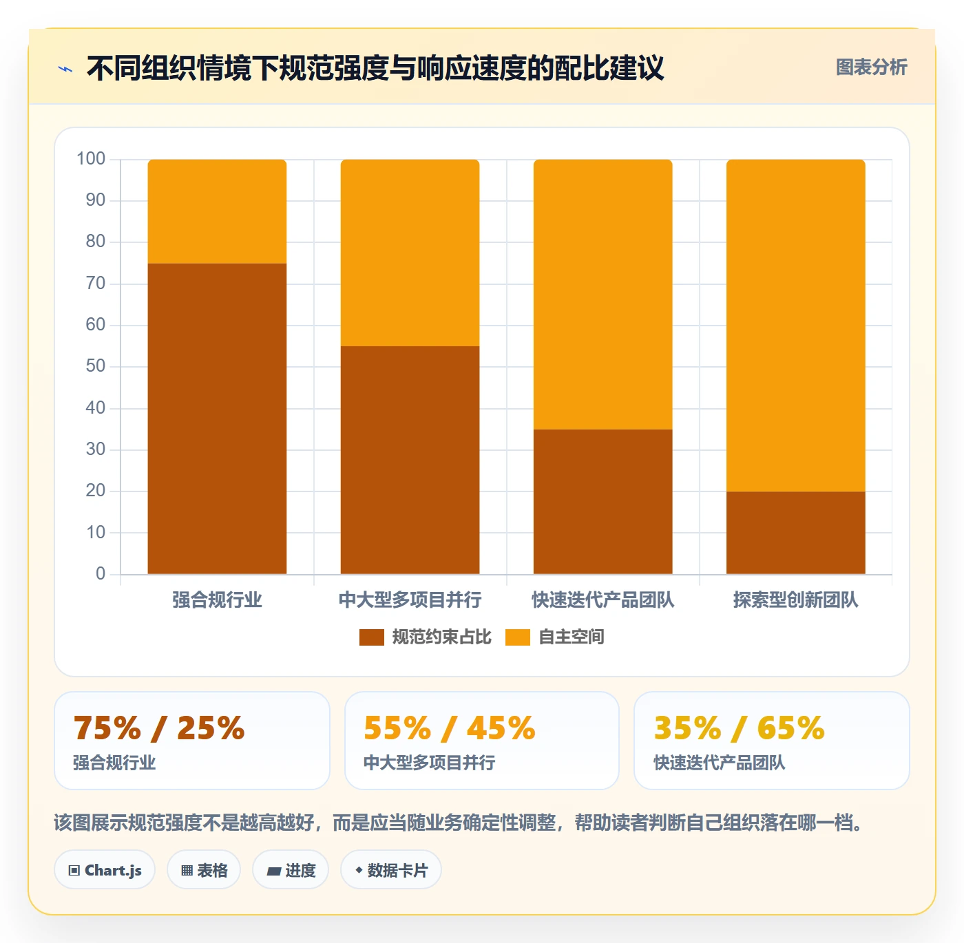 事项流程与规范：项目经理任务管理风险控制关键指标