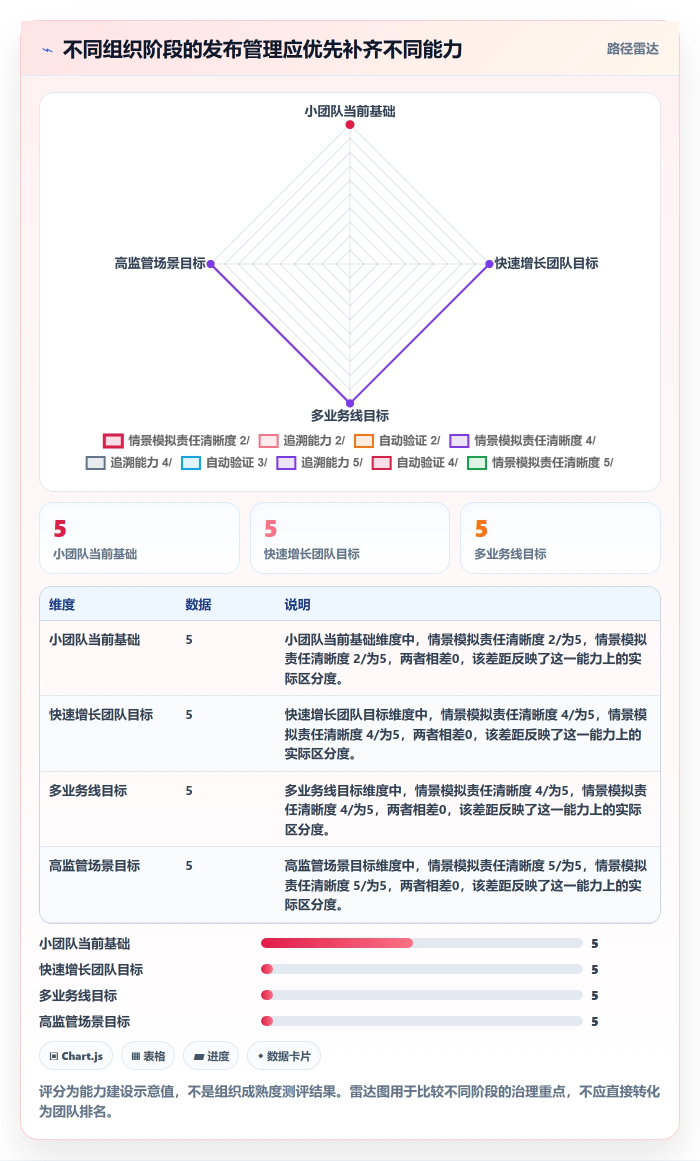 发布流程与规范:企业管理者发布管理最佳实践关键指标