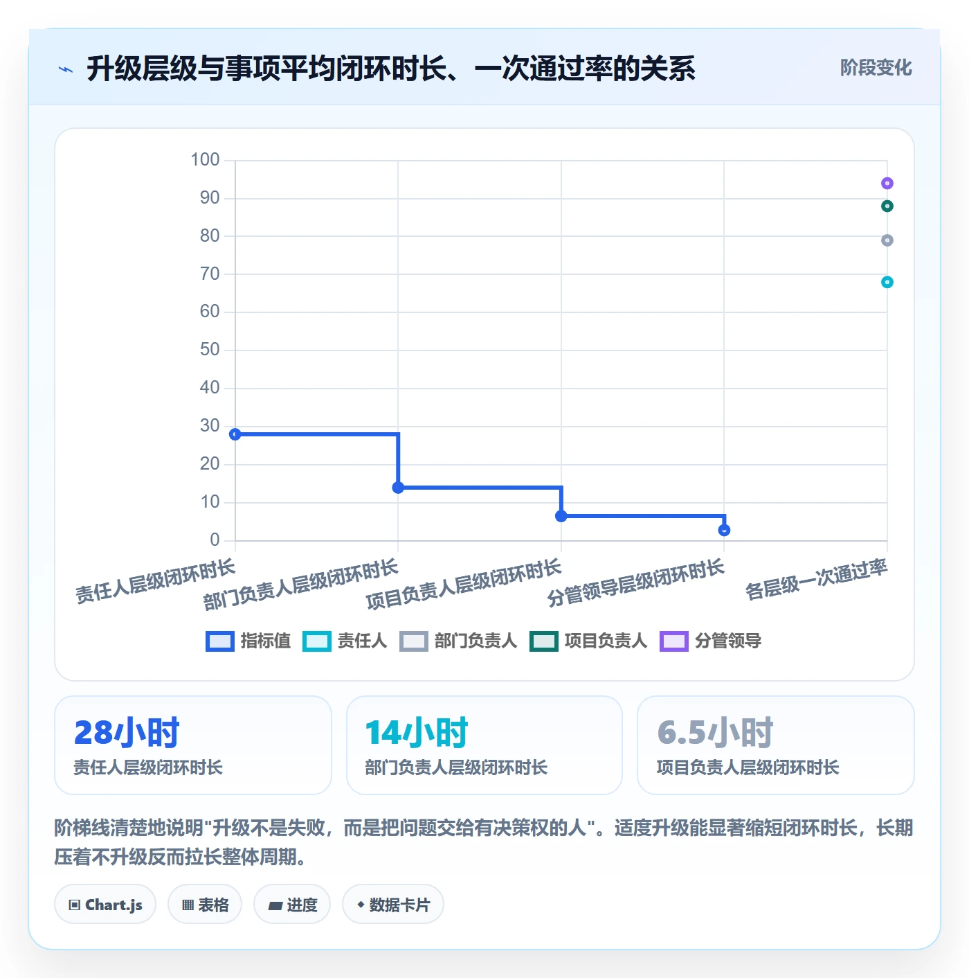 督办怎么做?项目负责人入门指南:任务提醒从0到1