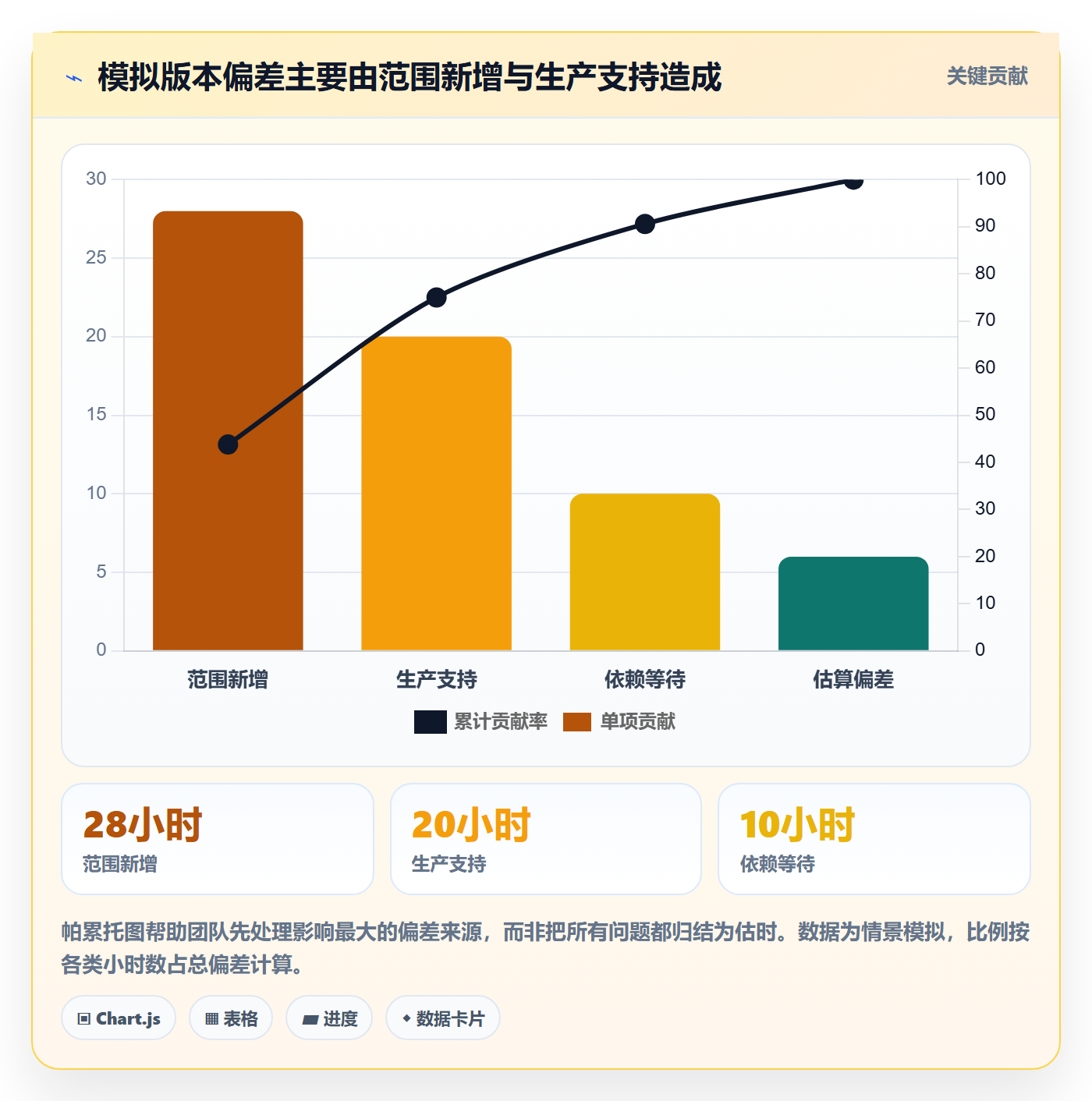 可用工时实操方法:跨部门团队提升人力资源计划效率的最佳实践方法与模板