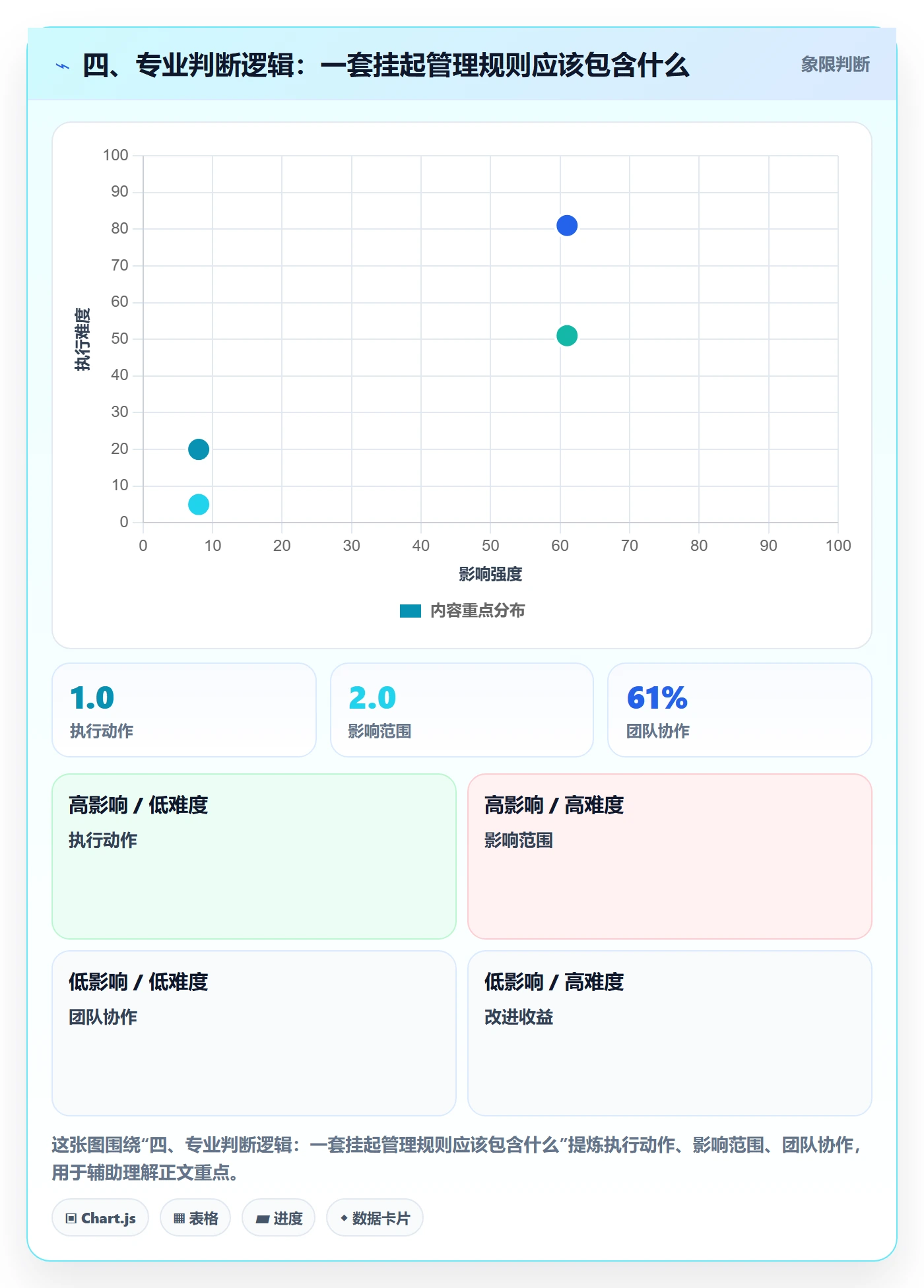 四、专业判断逻辑：一套挂起管理规则应该包含什么