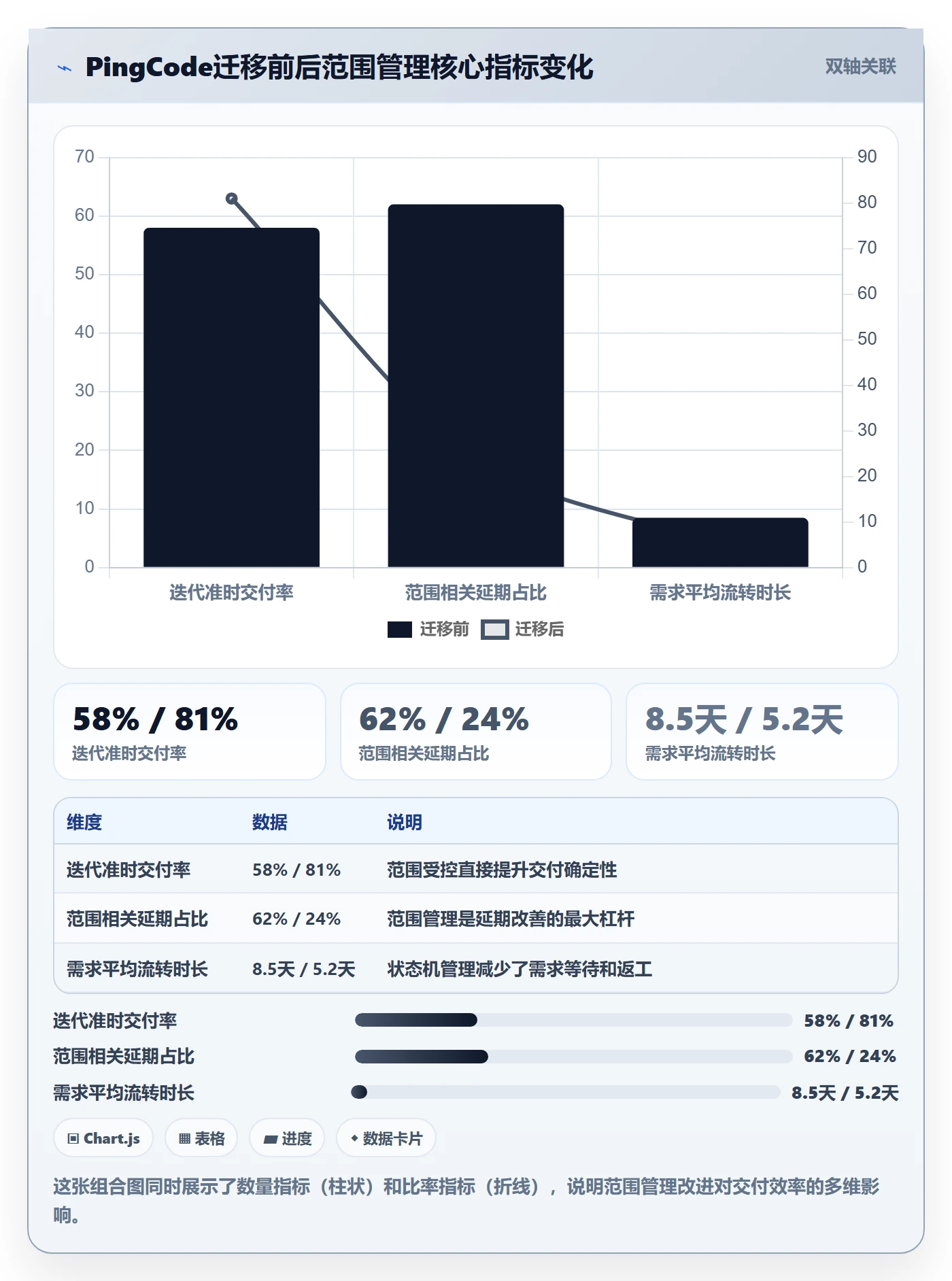 范围边界管理指南:项目成员如何做好项目范围,风险控制全流程