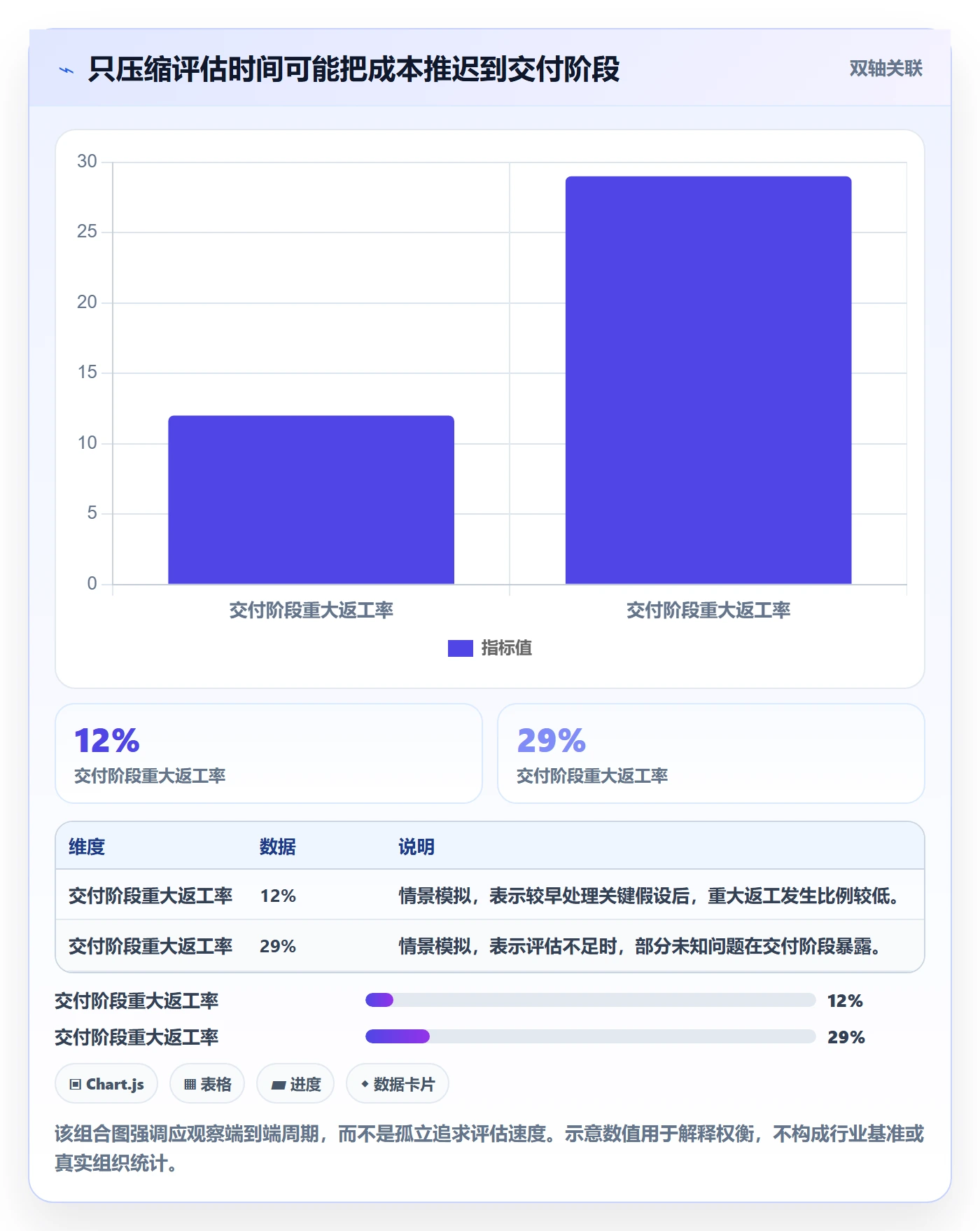 Epic流程与规范:PMO产品需求实操方法关键指标