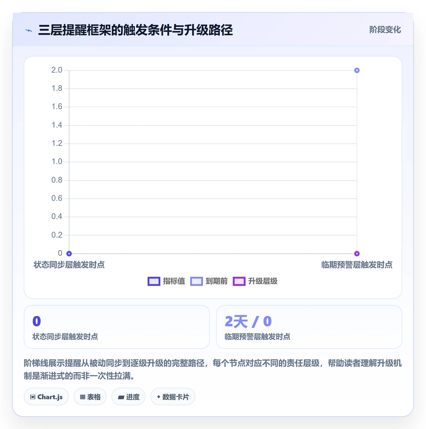 督办落地方案：项目负责人开展任务提醒的协同管理案例解析