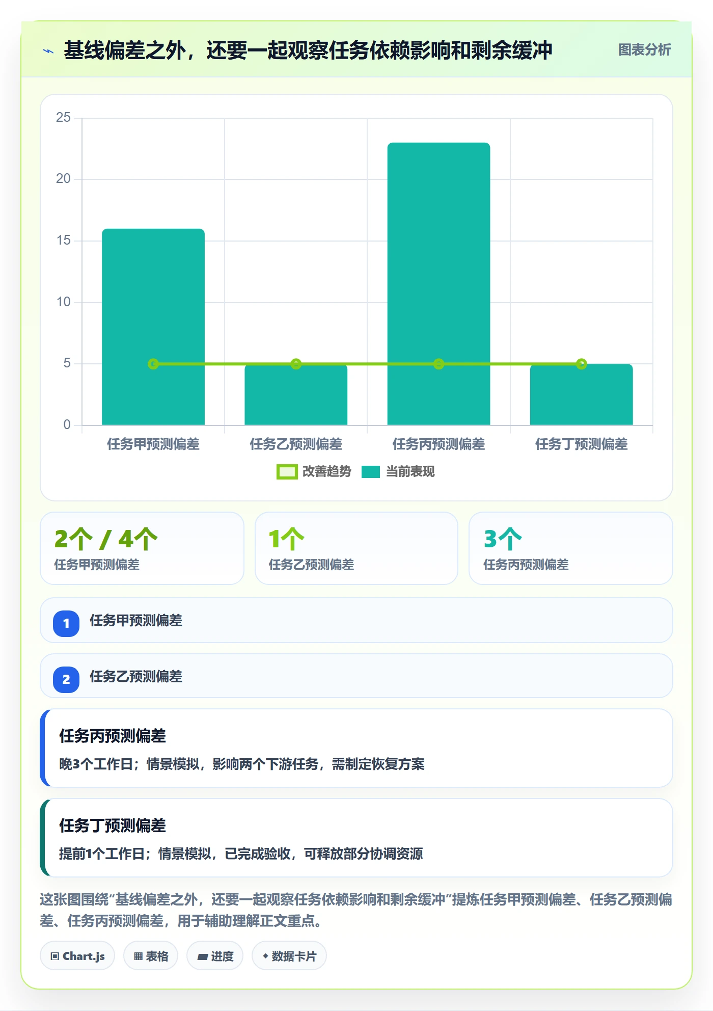 甘特图如何做好时间轴？实施团队数据分析与操作步骤