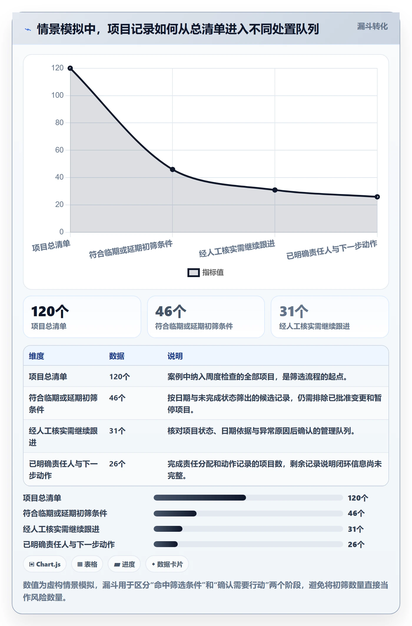 筛选实操方法：PMO提升列表视图效率的数据分析方法与模板