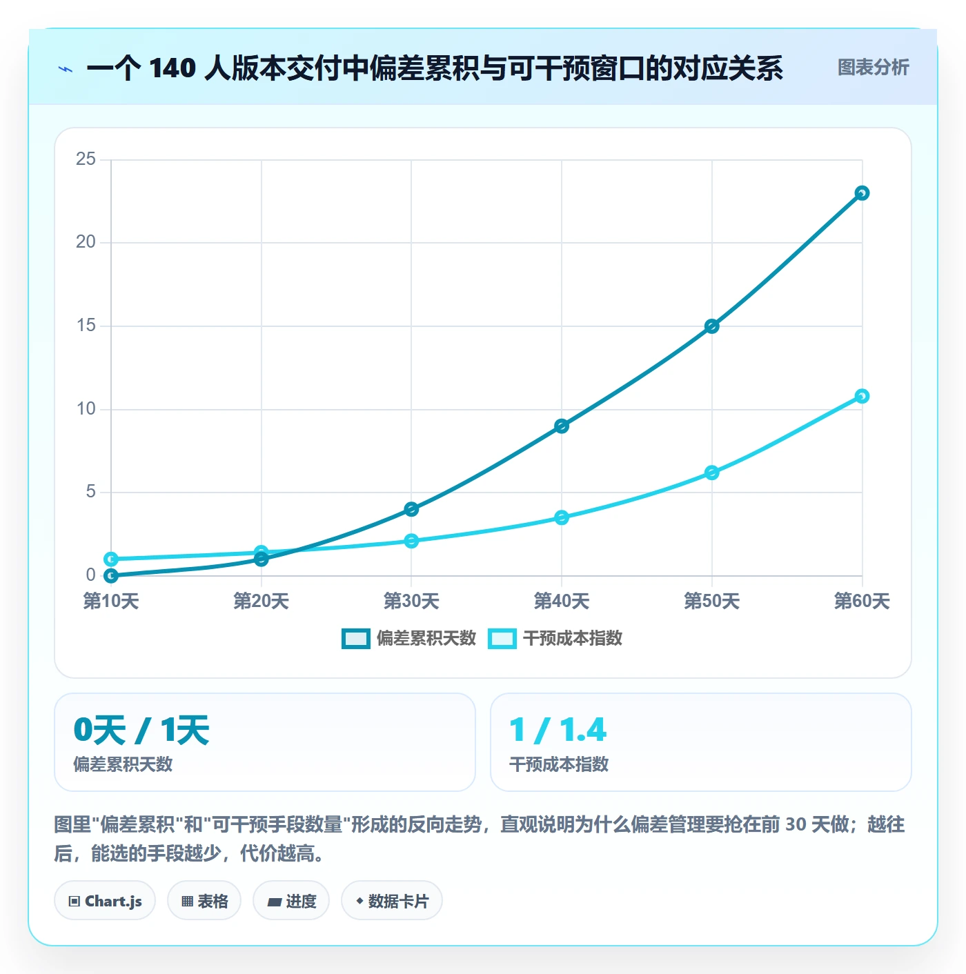 进度管理如何做好进度偏差？项目经理实操方法与操作步骤