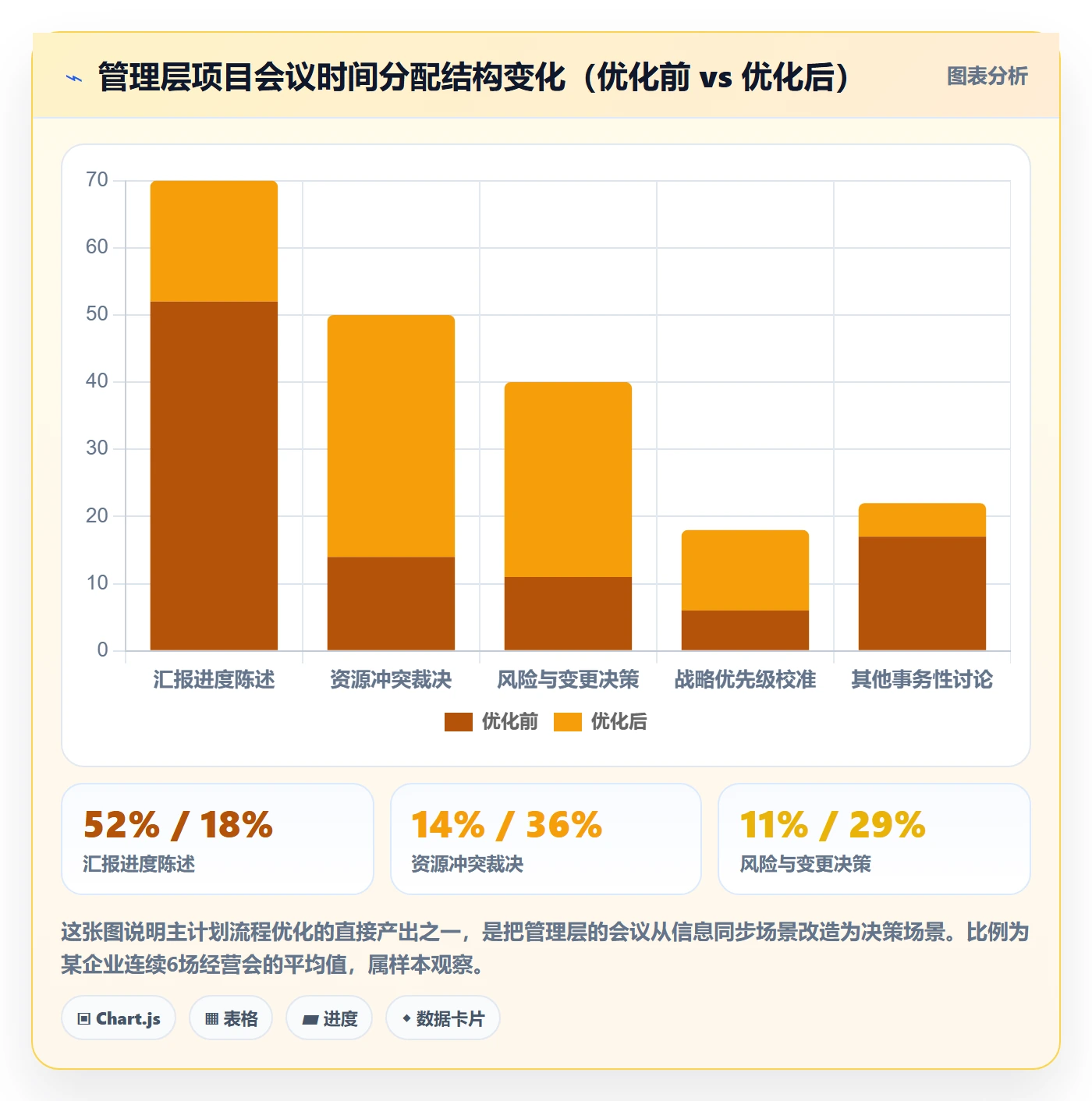 主计划流程与规范:管理层项目规划流程优化关键指标