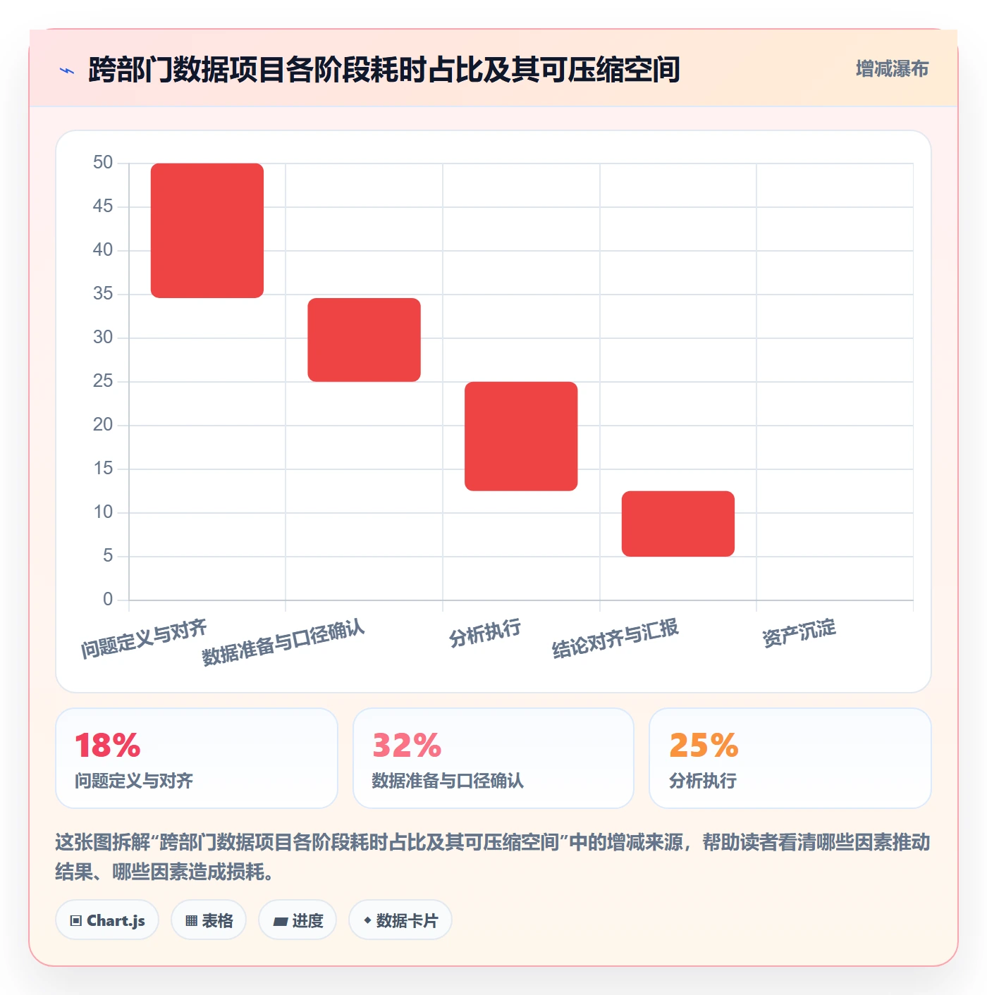 开始怎么做？跨部门团队数据分析：任务执行从0到1