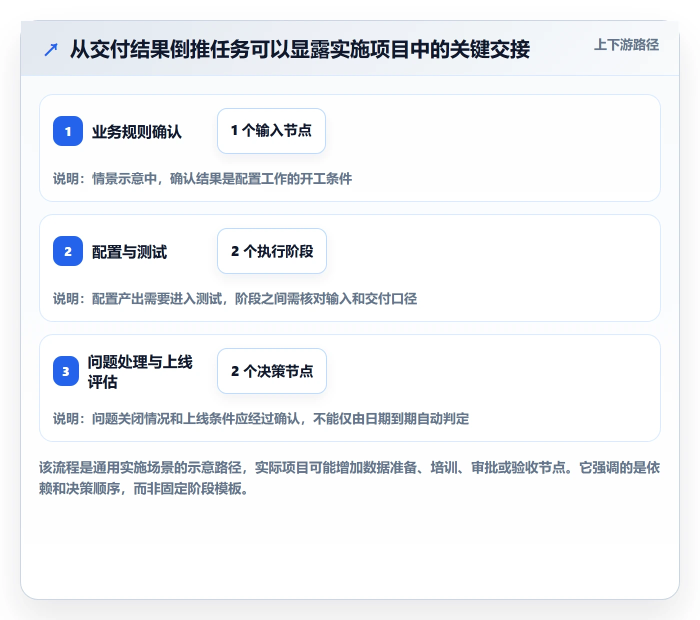 甘特图甘特图全流程:实施团队制度设计与一文讲清