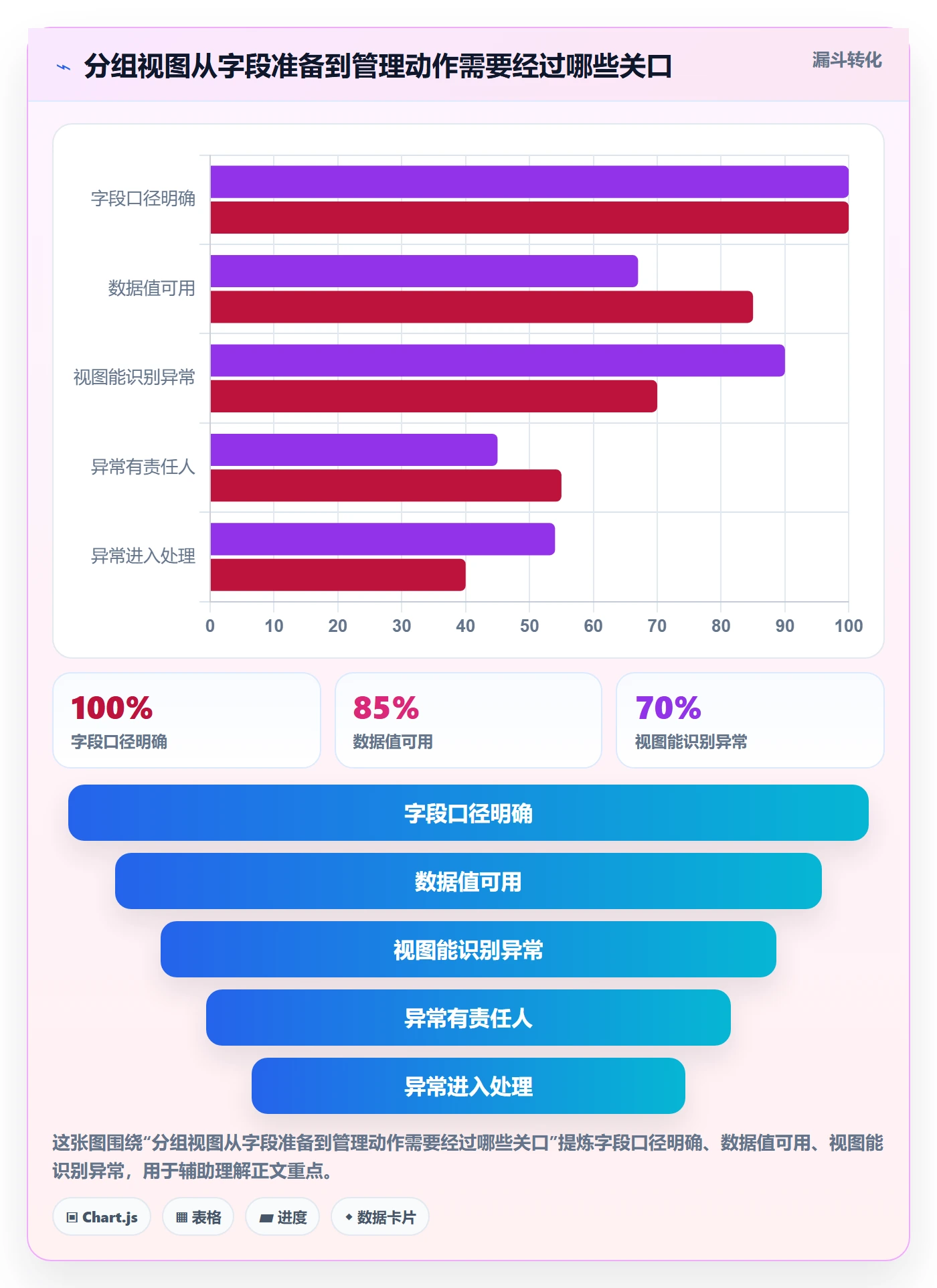 分组管理指南：管理层如何做好列表视图，流程优化全流程