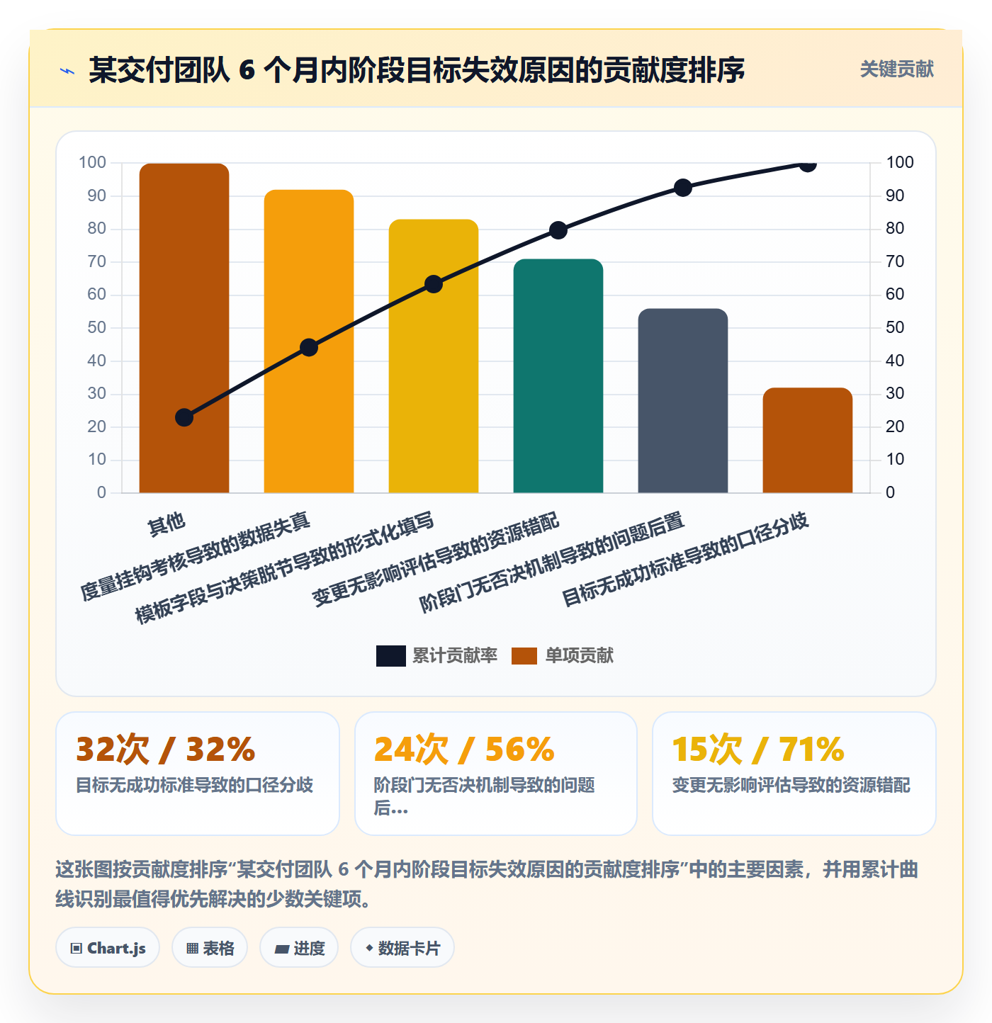 阶段目标实操方法:项目经理提升项目目标效率的制度设计方法与模板