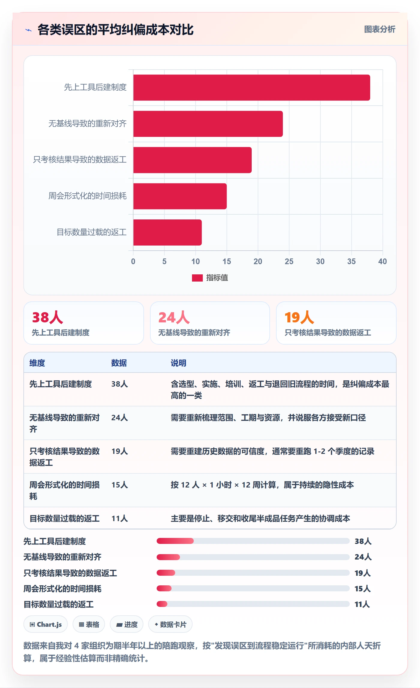 目标进度管理指南:企业管理者如何做好项目目标,制度设计全流程