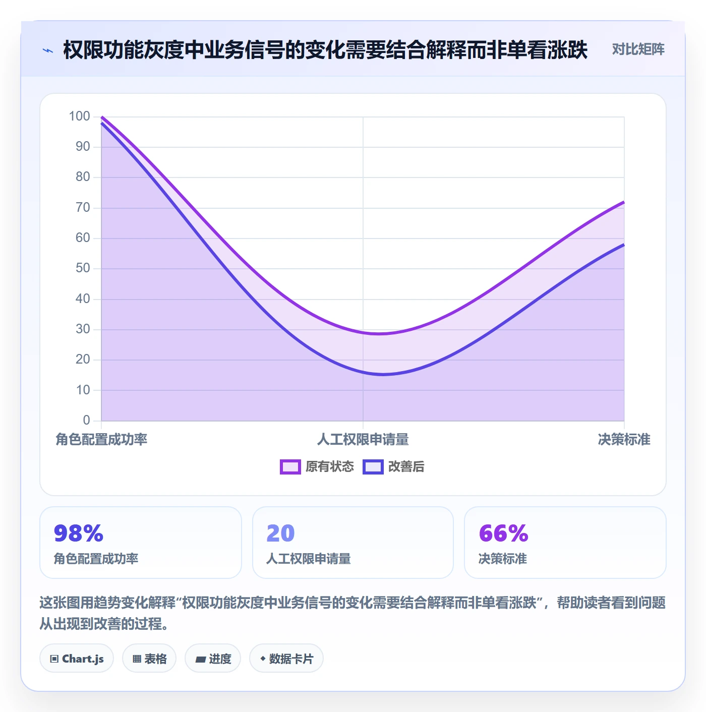 版本管理如何做好Release?产品经理流程优化与操作步骤