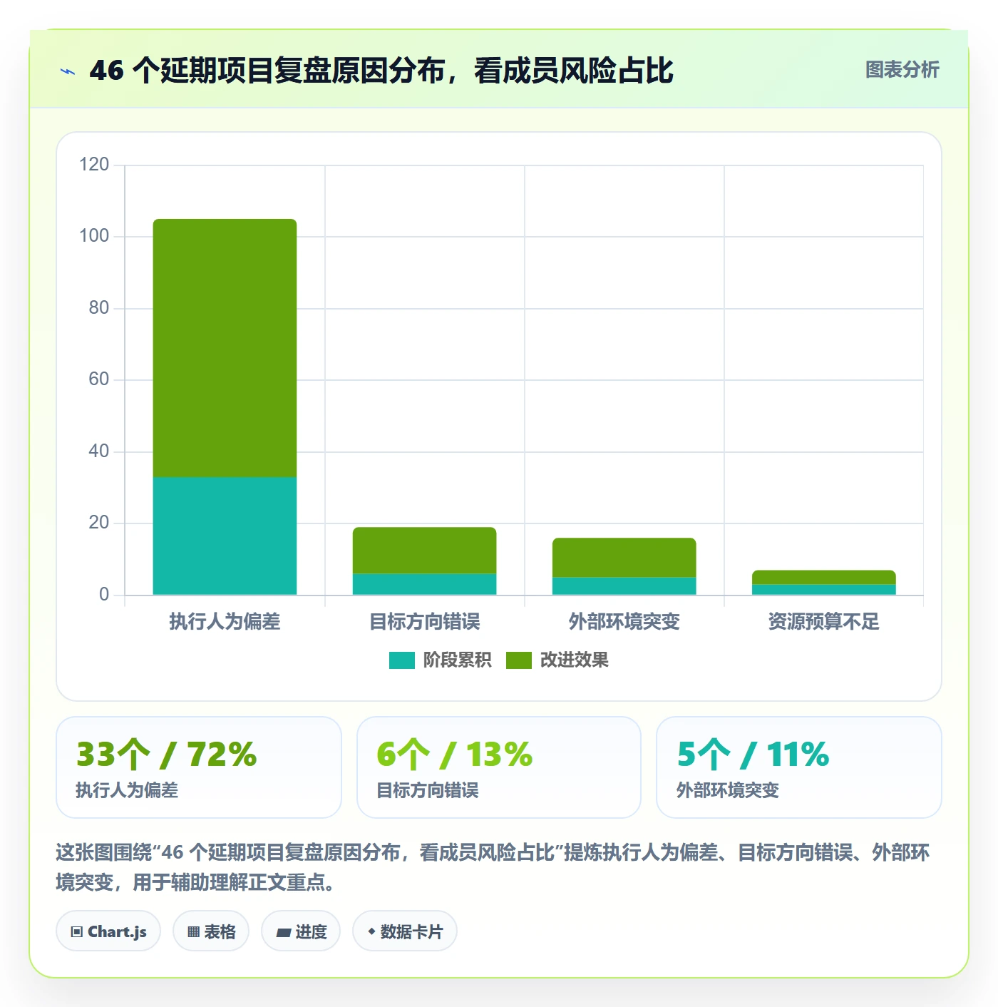 项目目标项目目标全流程：项目成员风险控制与一文讲清