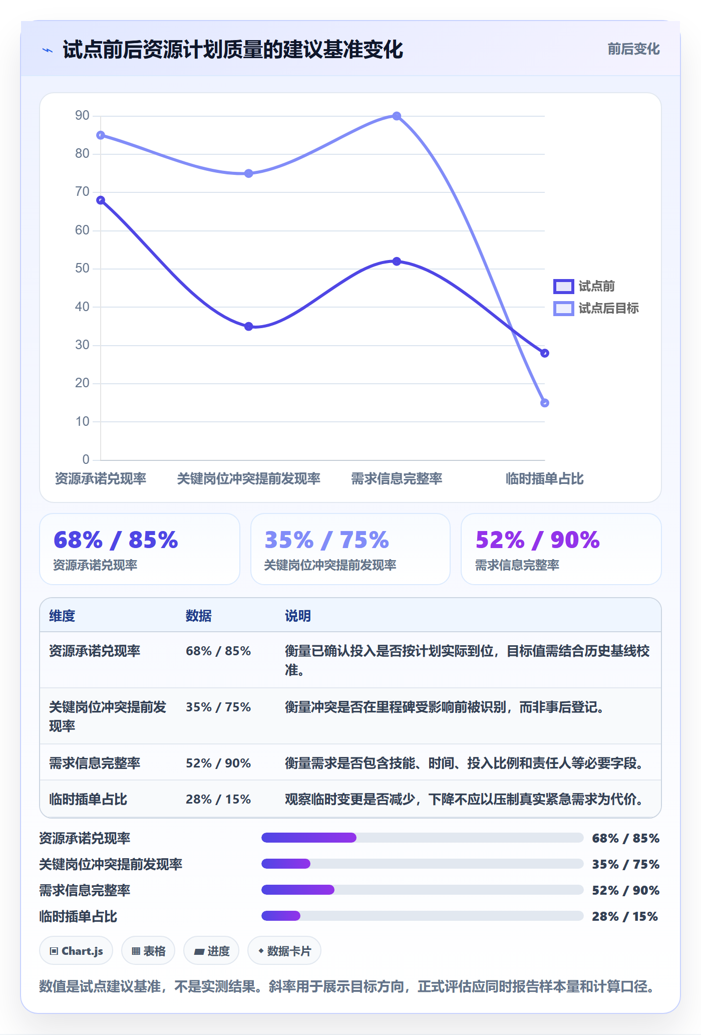岗位管理方法大全:PMO资源管理流程优化落地清单