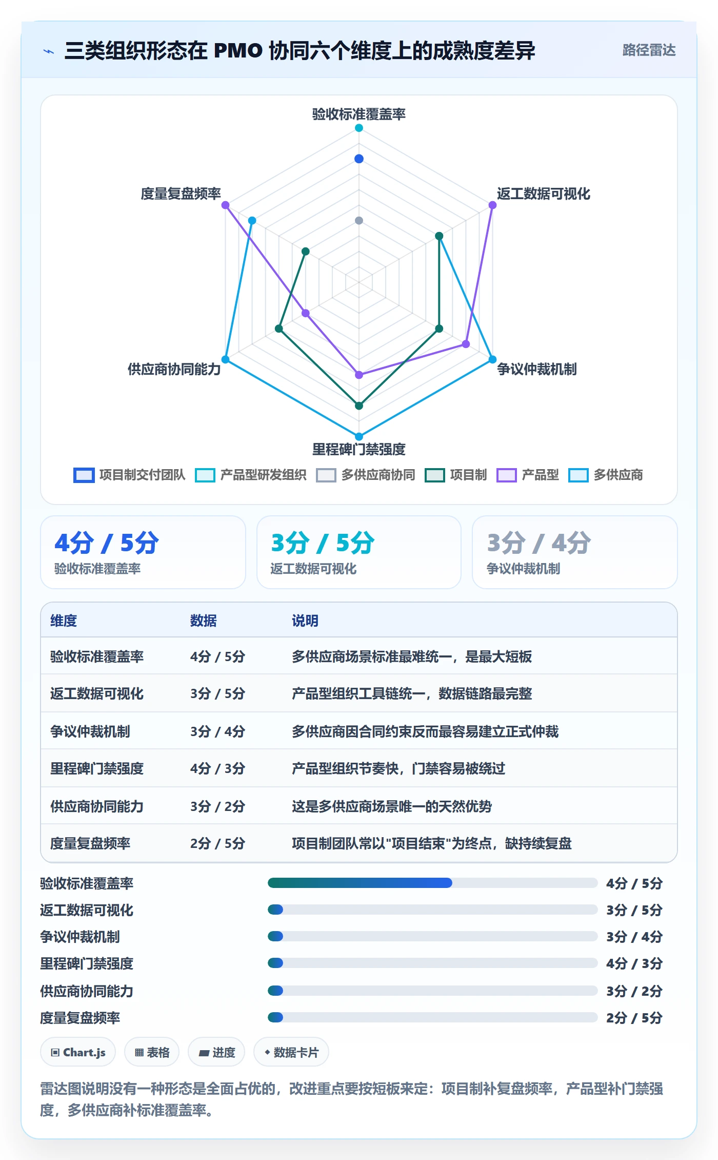 任务验收返工全流程:PMO协同管理与一文讲清