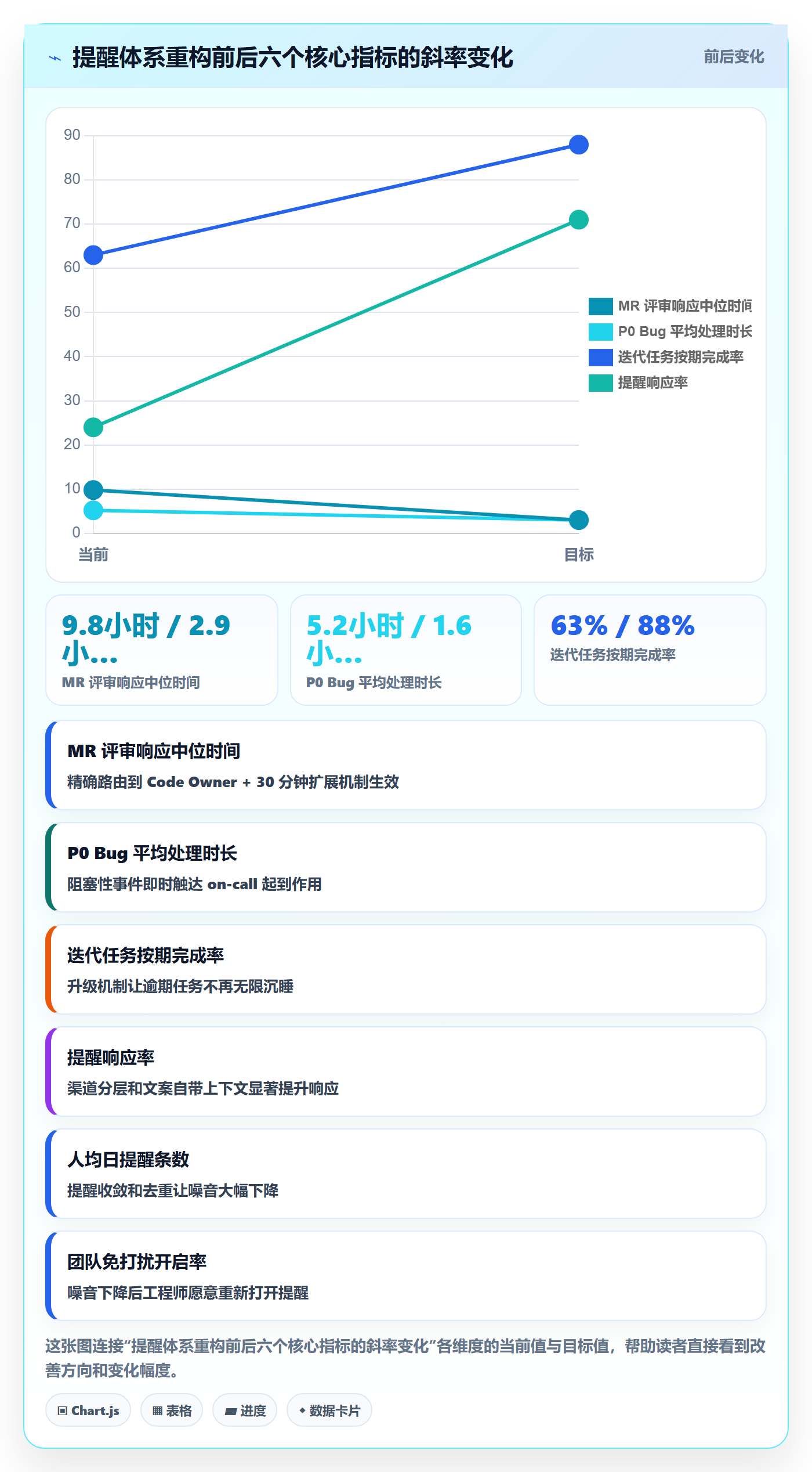 自动提醒流程与规范:研发团队任务提醒入门指南关键指标