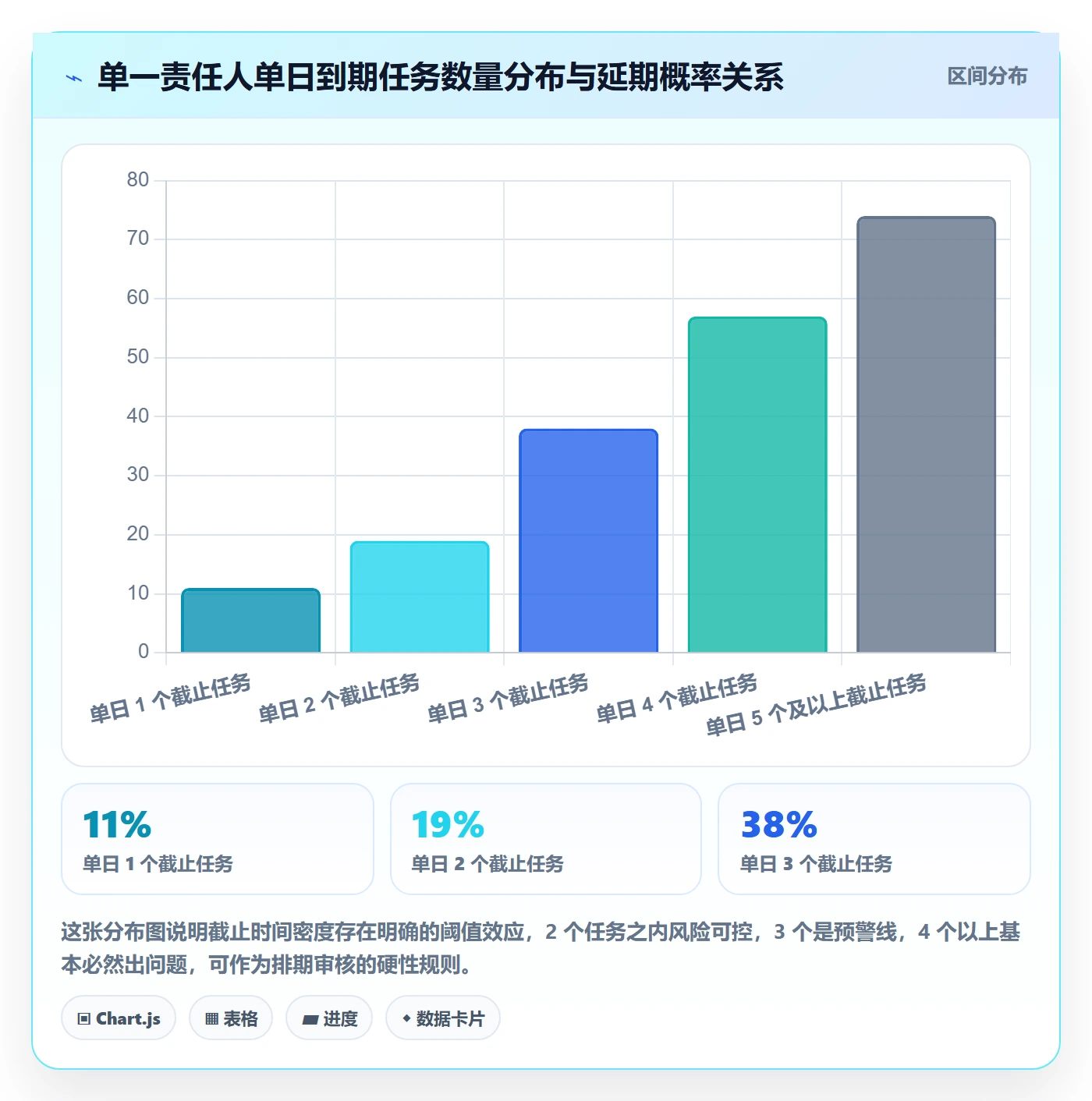 截止时间实操方法:项目成员提升任务属性效率的数据分析方法与模板
