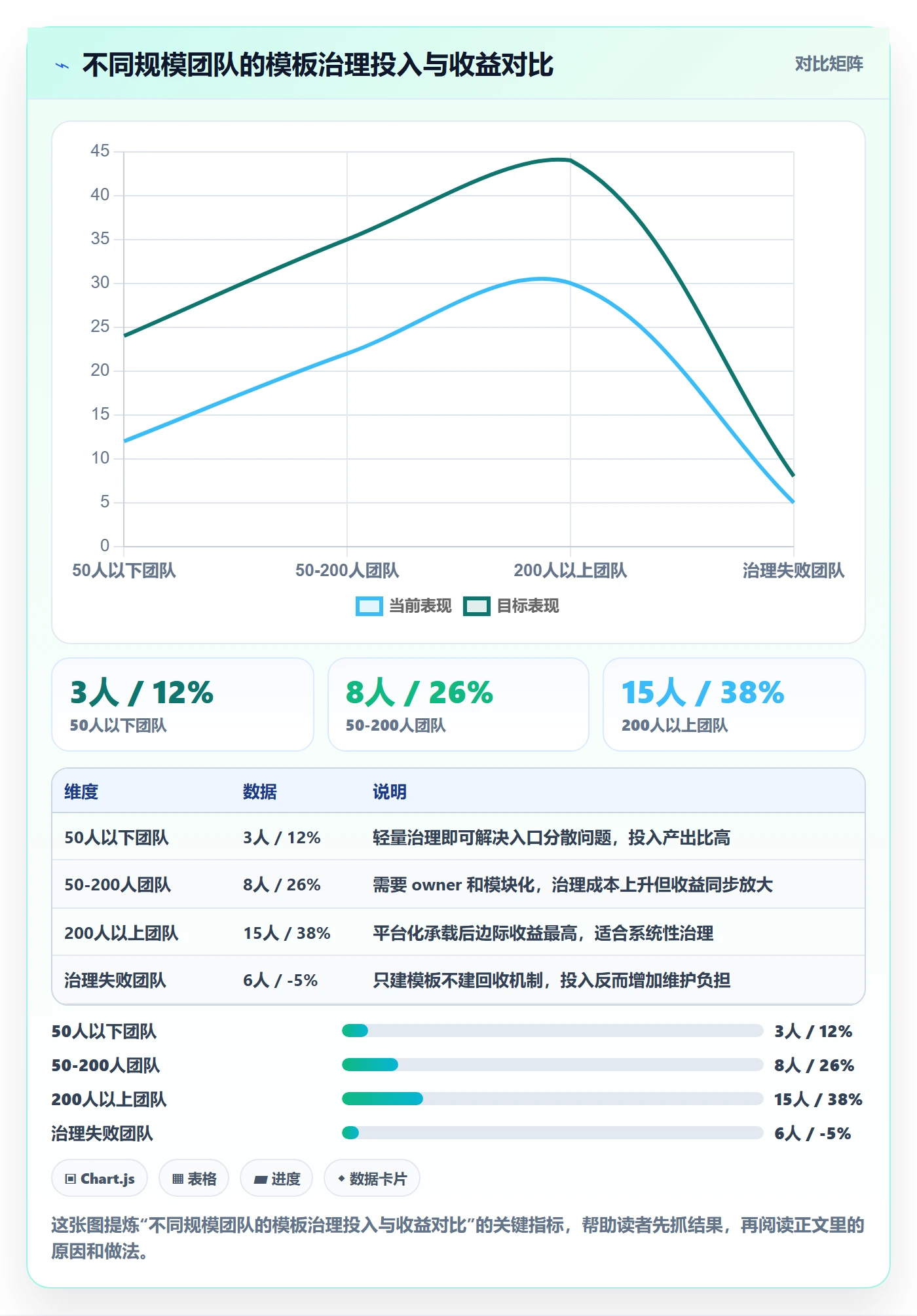 项目模板如何做好模板复用?企业管理者最佳实践与操作步骤