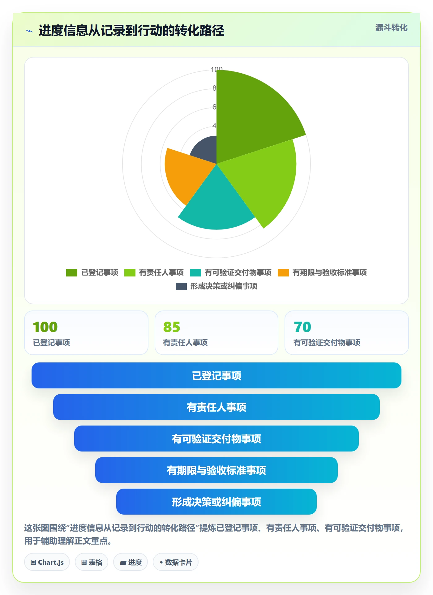 进展怎么做?跨部门团队最佳实践:进度跟踪从0到1