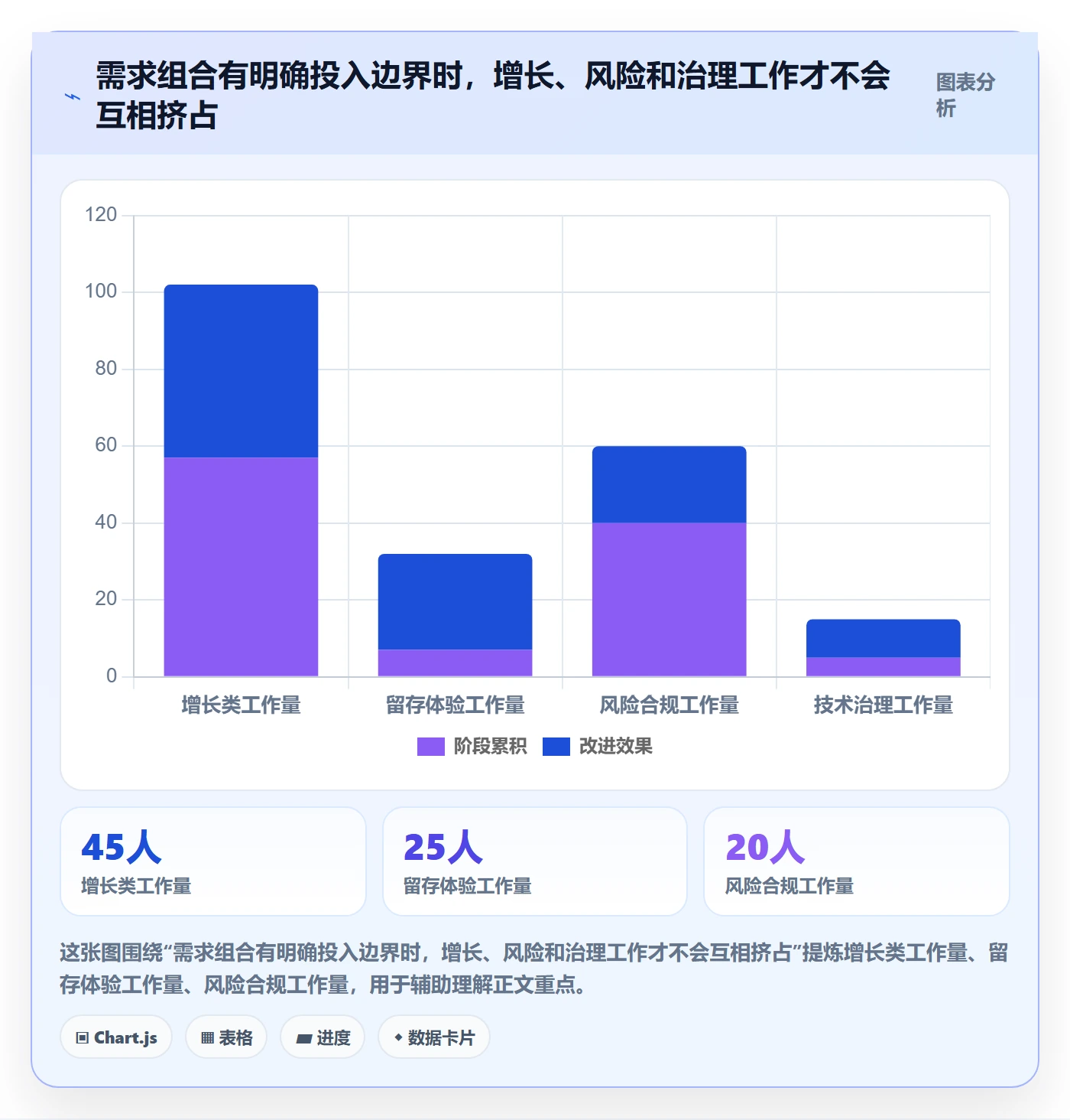 需求优先级管理方法大全：企业管理者需求管理数据分析落地清单