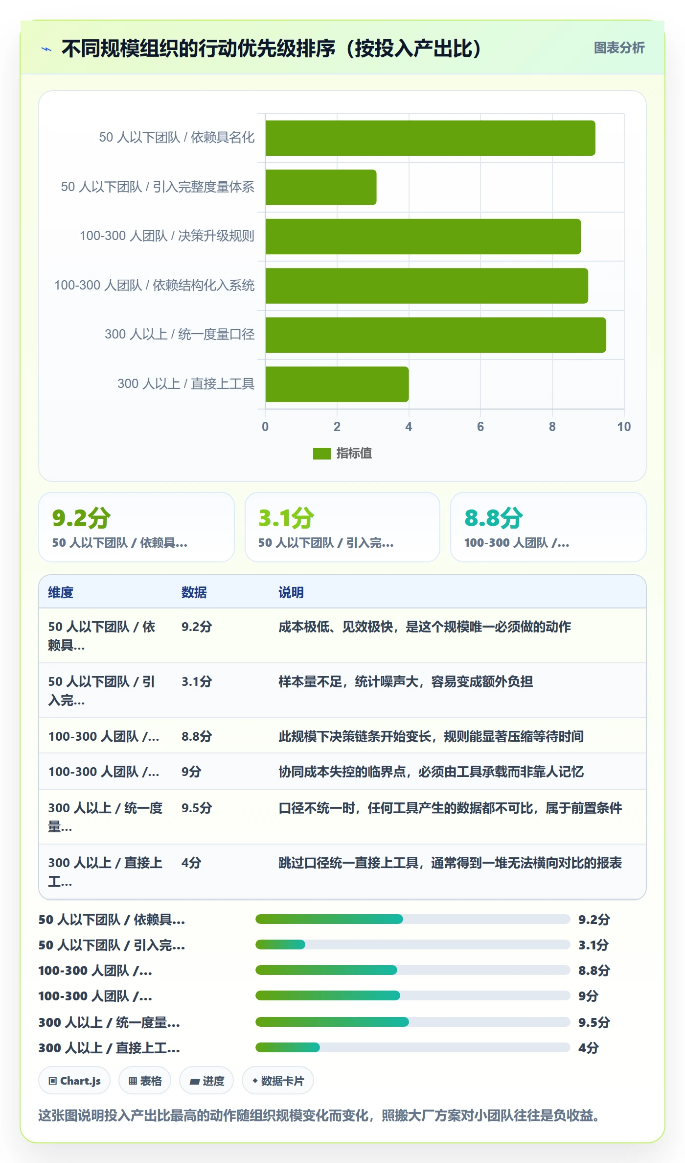 里程碑节点延期教程:产品经理协同管理,避坑指南