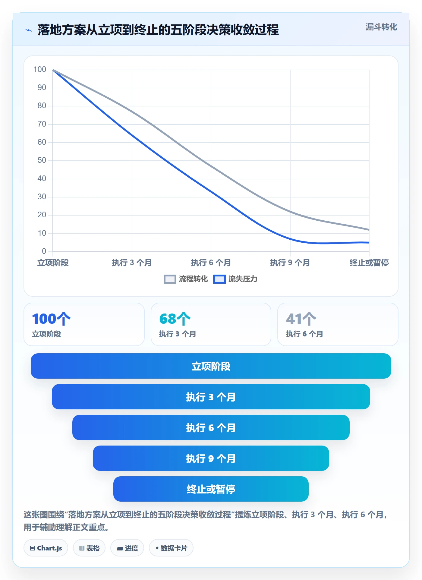 取消落地方案:企业管理者开展任务执行的效率提升案例解析