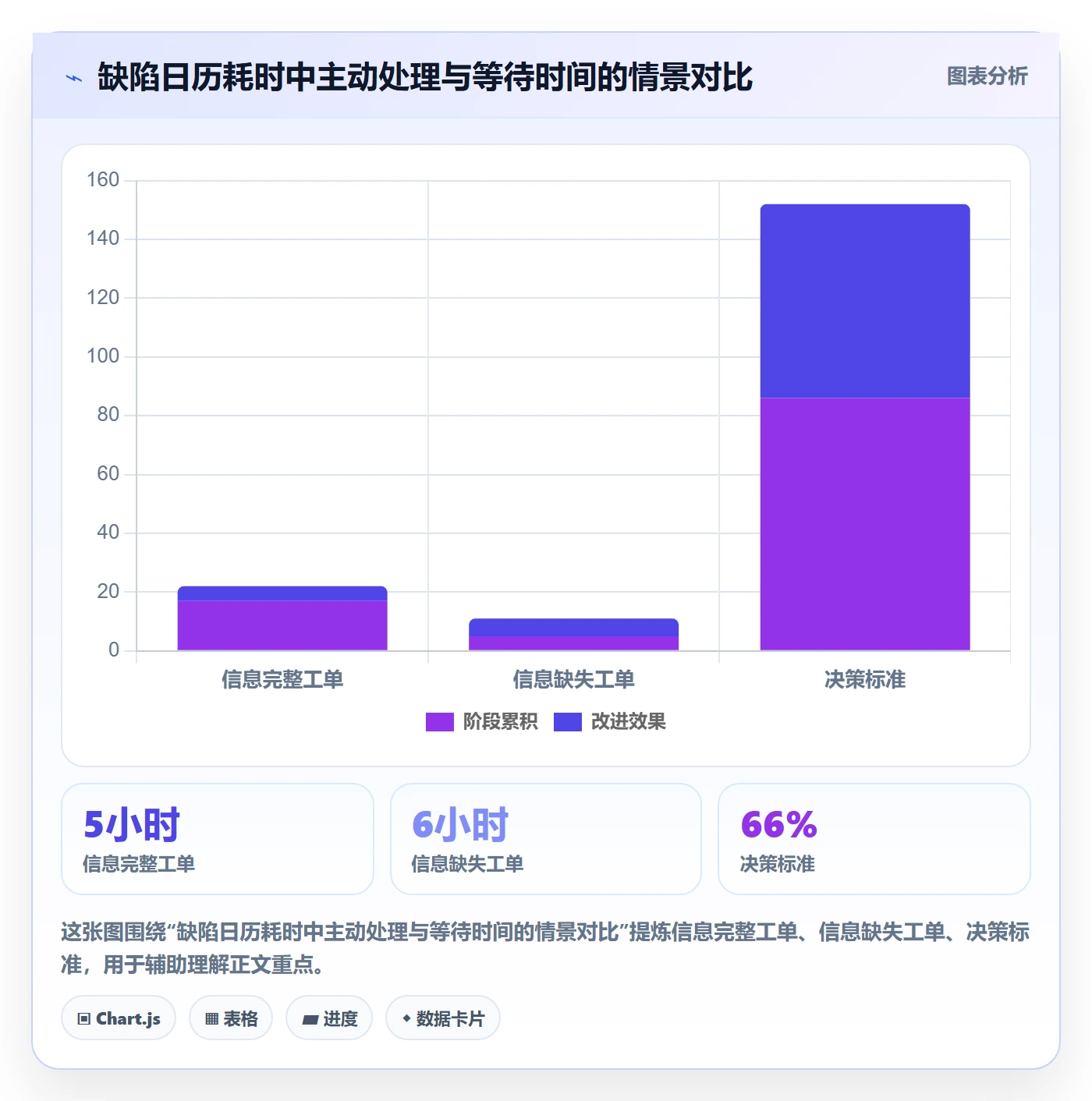 复现步骤怎么做?PMO效率提升:Bug / 缺陷从0到1