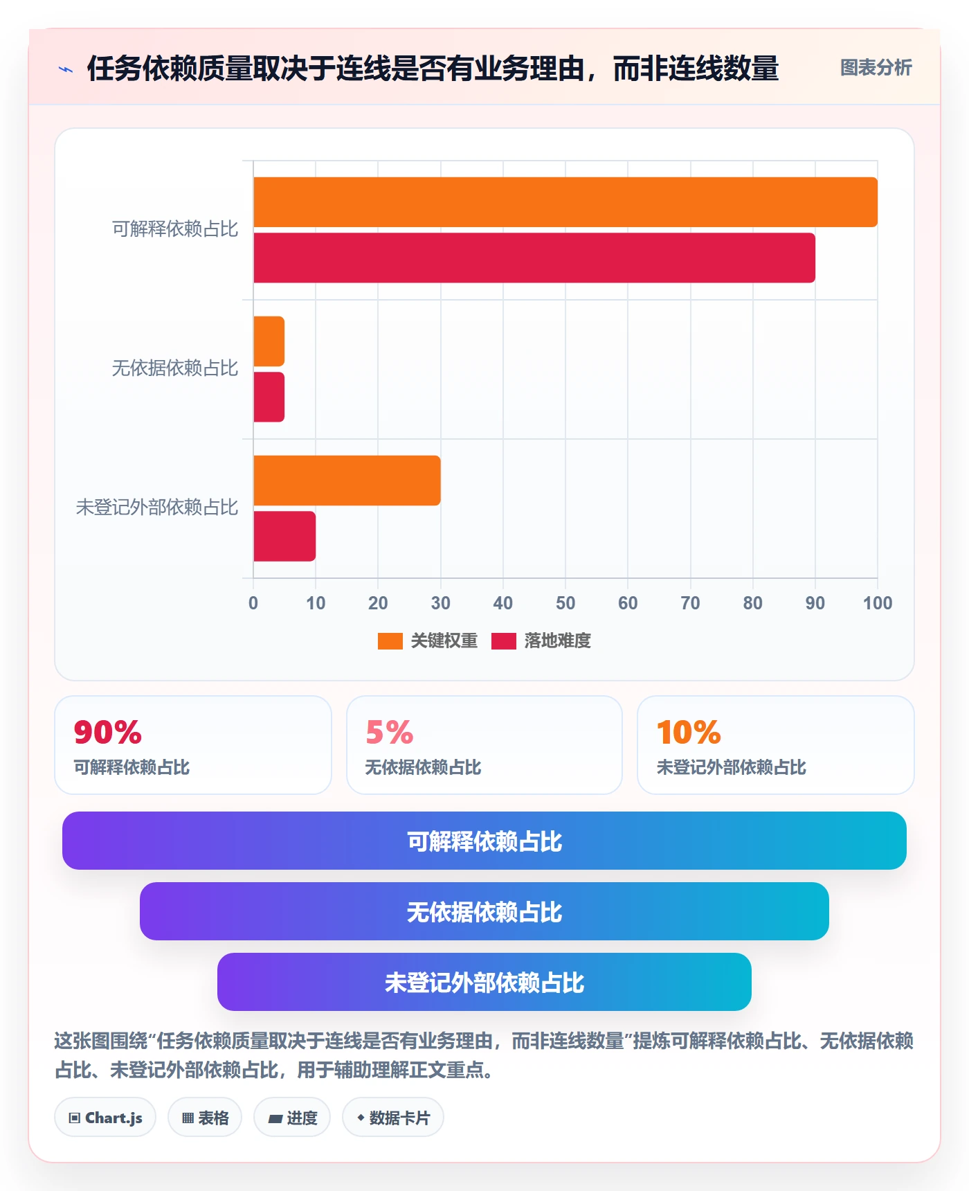 甘特图如何做好依赖关系？项目负责人实操方法与操作步骤
