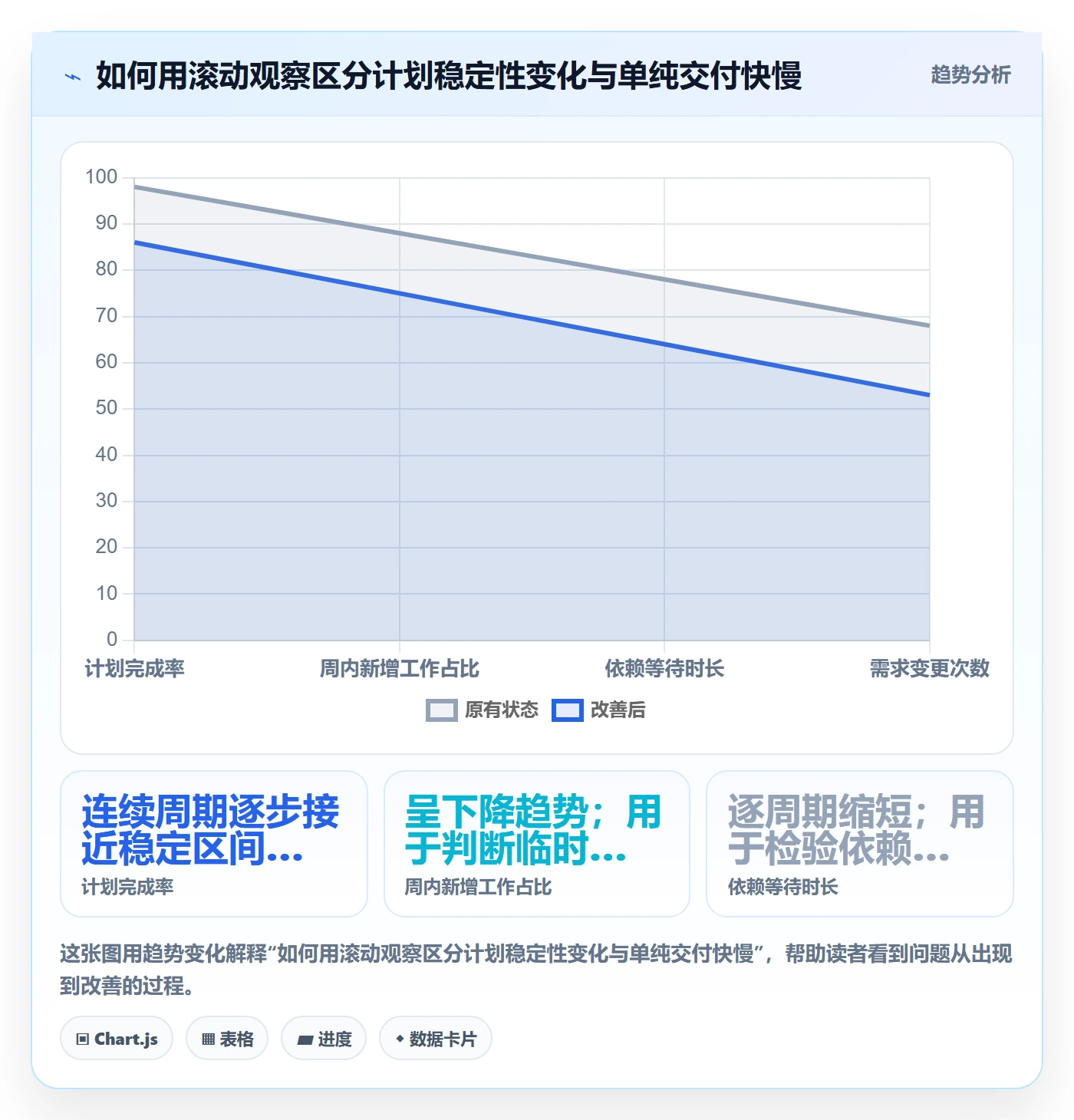 需求排期需求排期教程:跨部门团队流程优化,避坑指南