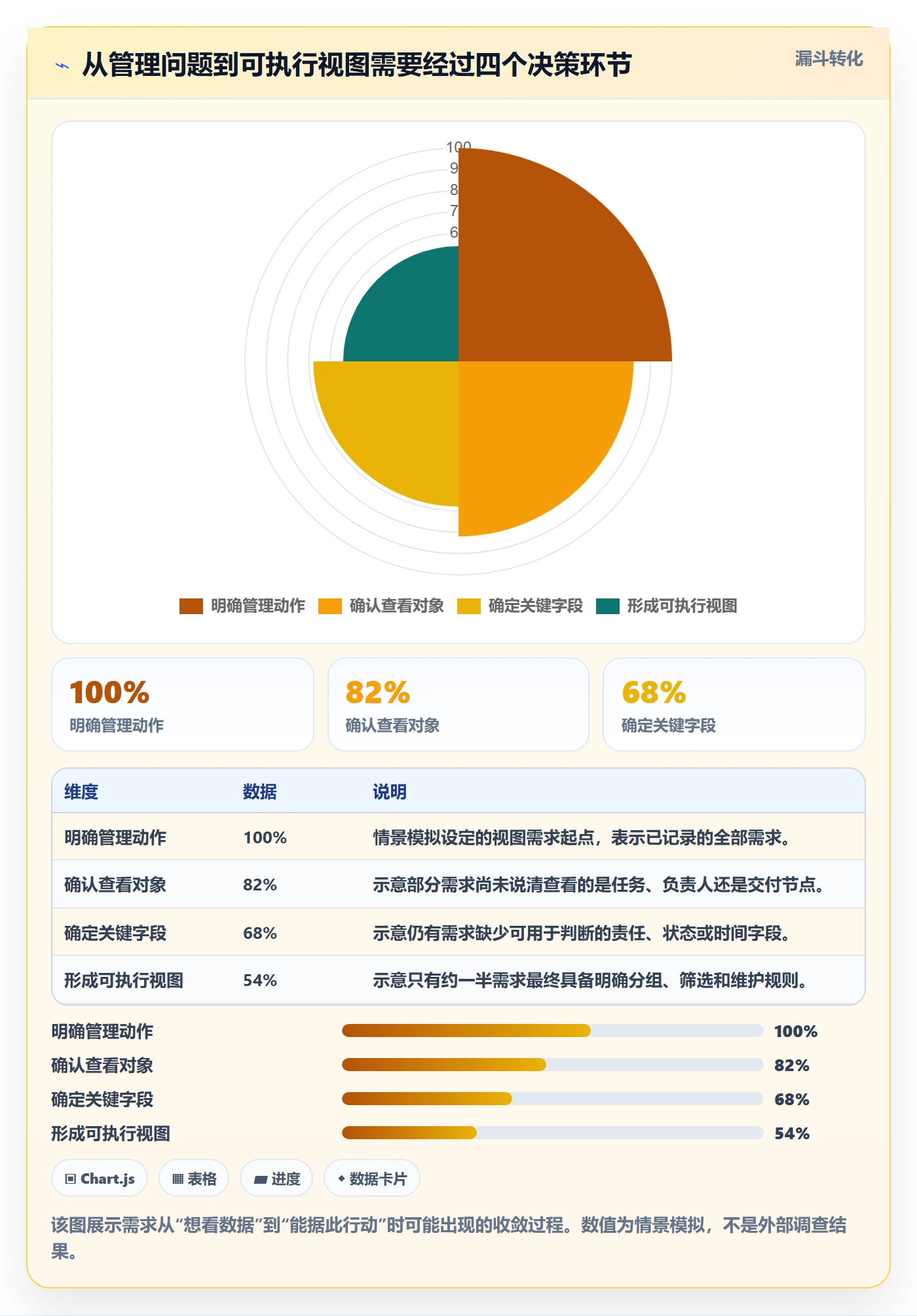 分组管理方法大全：项目经理列表视图落地方案落地清单