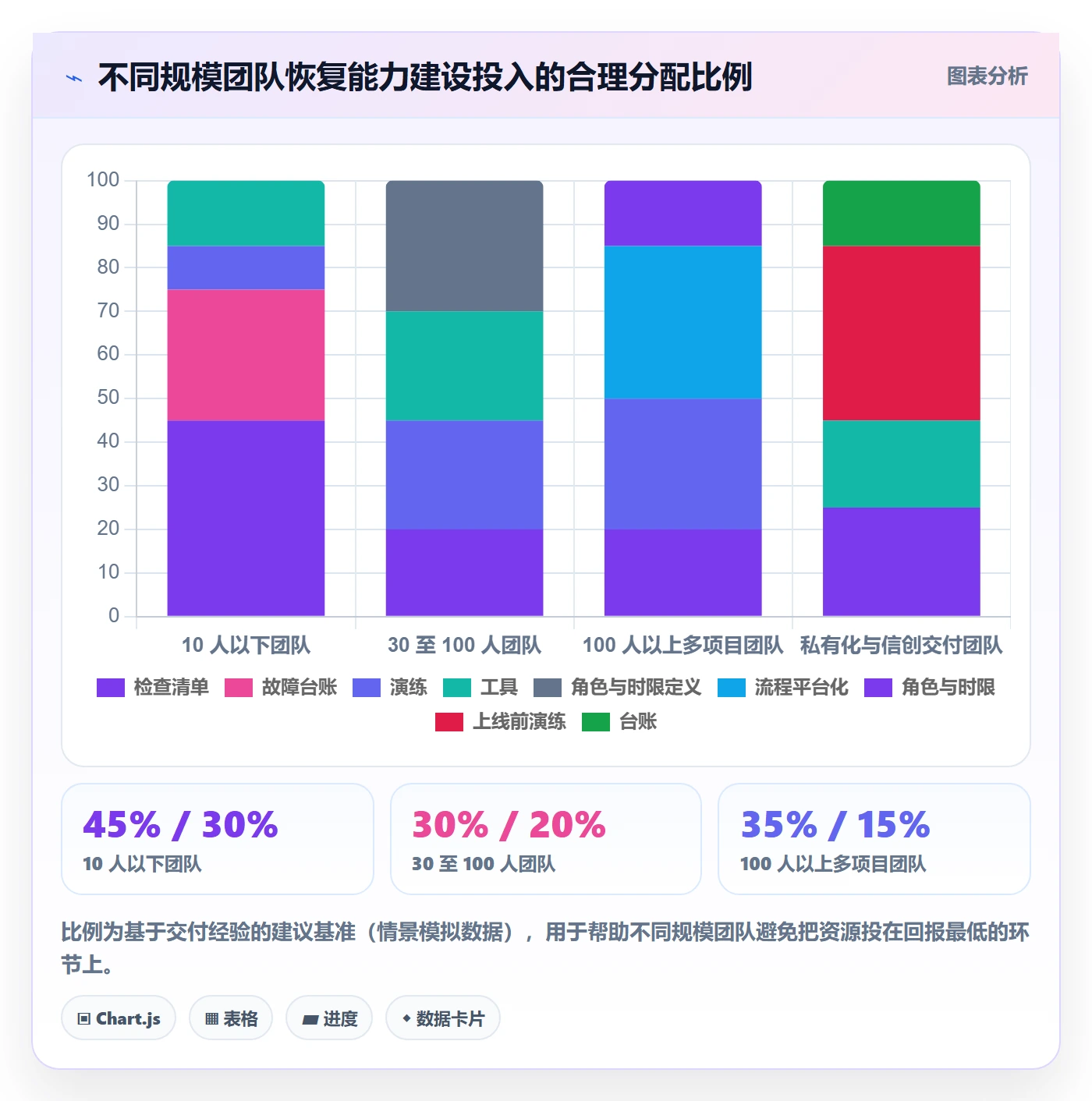 任务执行恢复全流程:实施团队实操方法与一文讲清