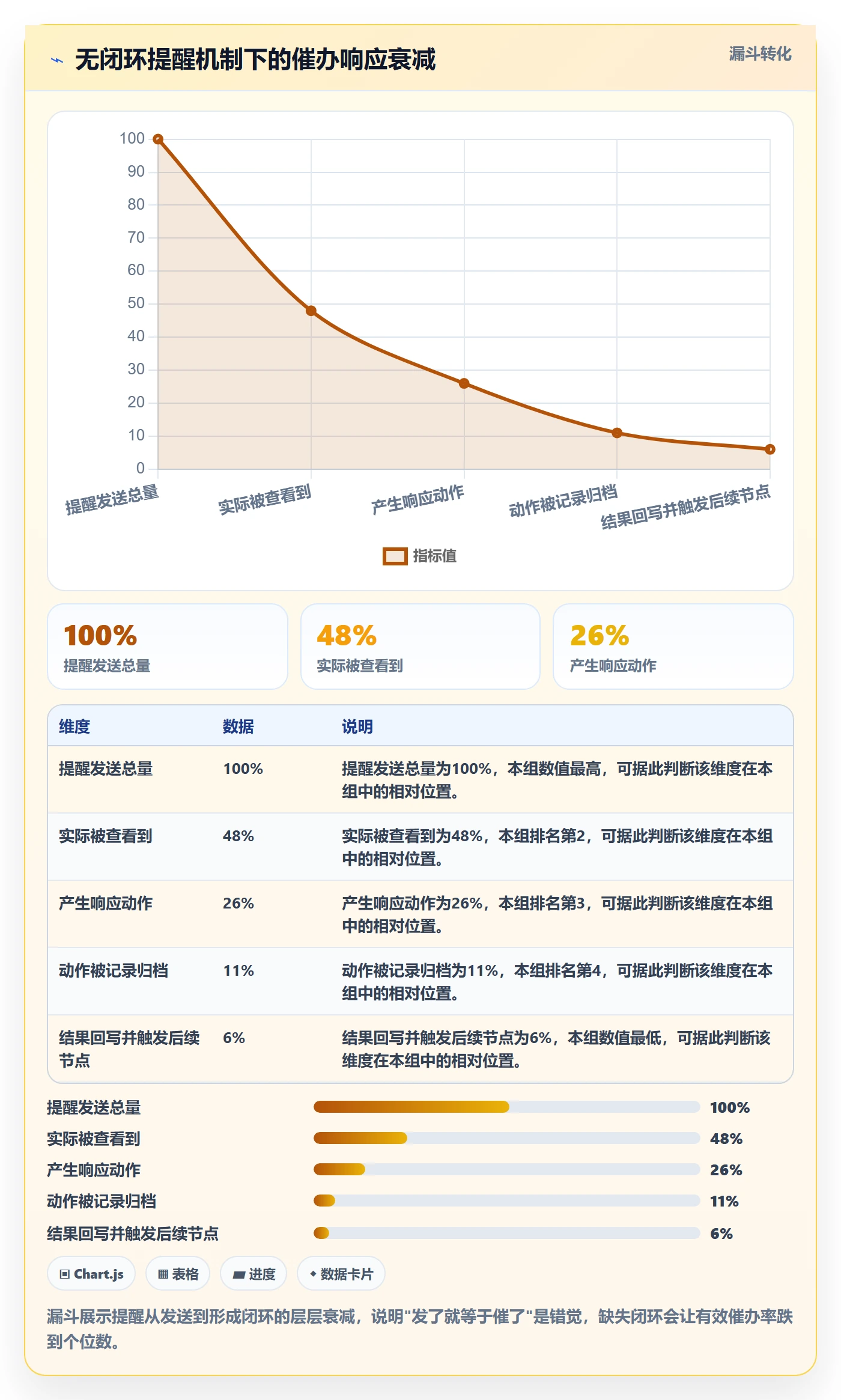 任务提醒催办教程:管理层流程优化,避坑指南