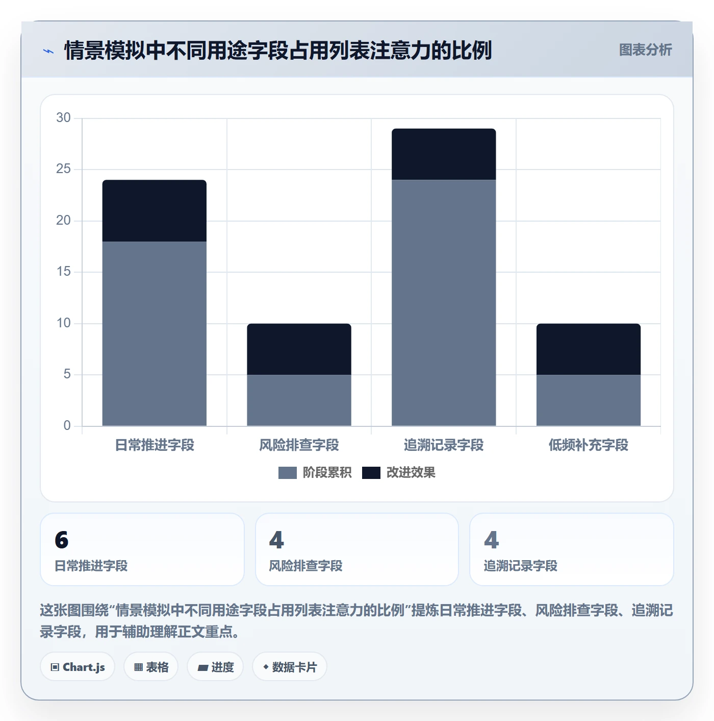 列表视图任务列表教程:产品经理效率提升,避坑指南