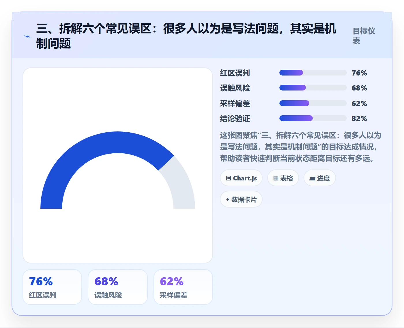 三、拆解六个常见误区:很多人以为是写法问题,其实是机制问题