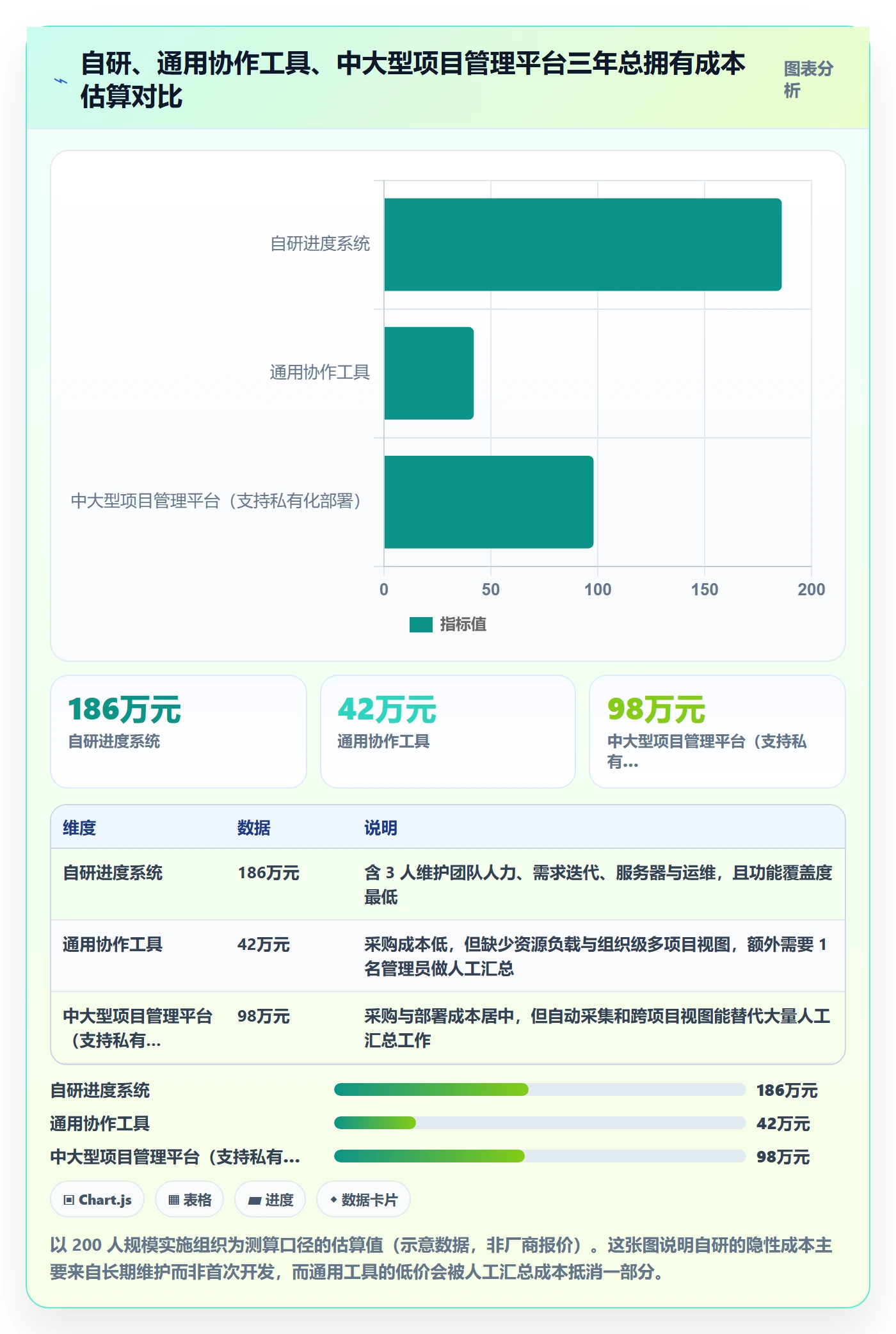 进度偏差管理指南:实施团队如何做好进度管理,协同管理全流程