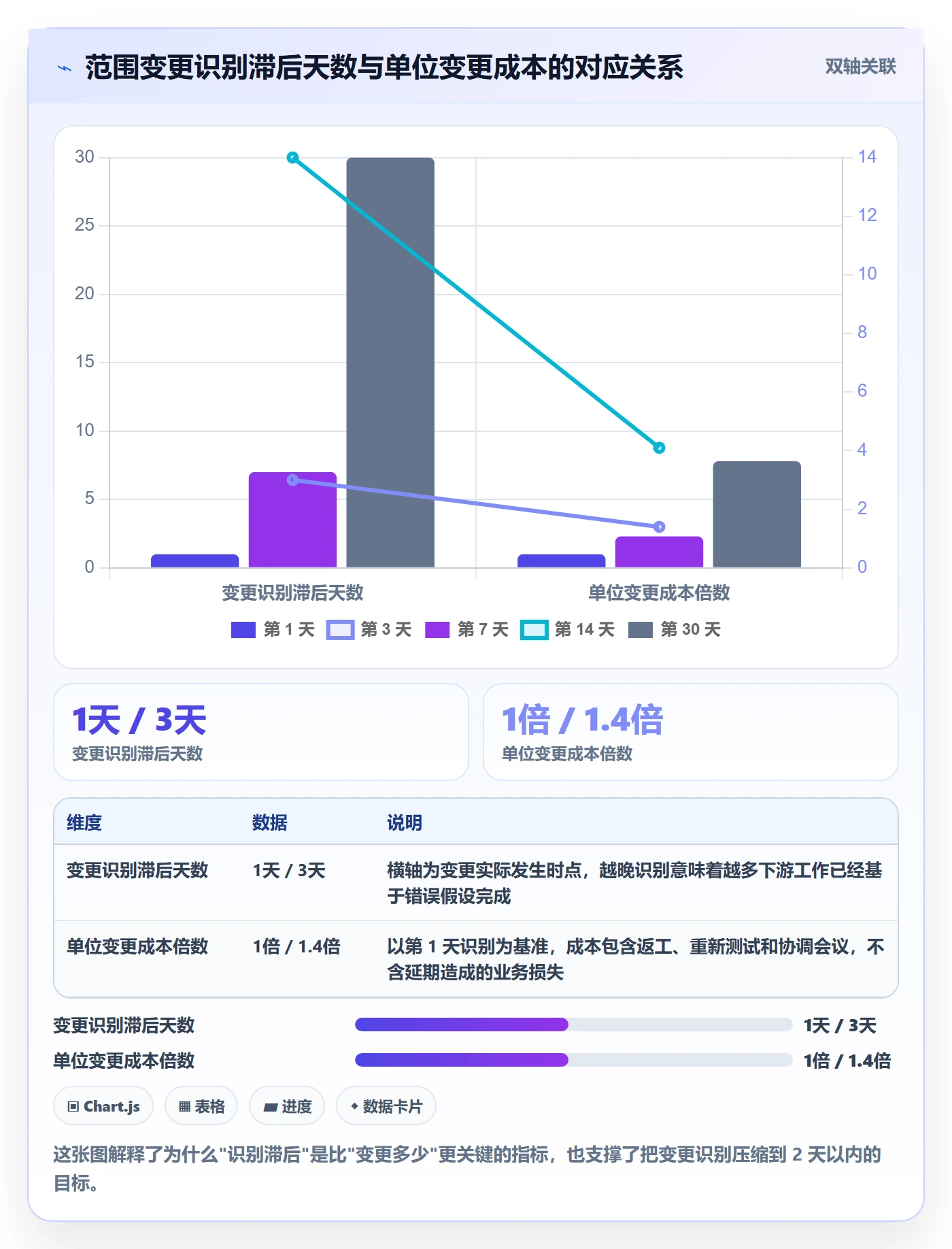 范围定义最佳实践:项目成员项目范围实操方法,常见问题