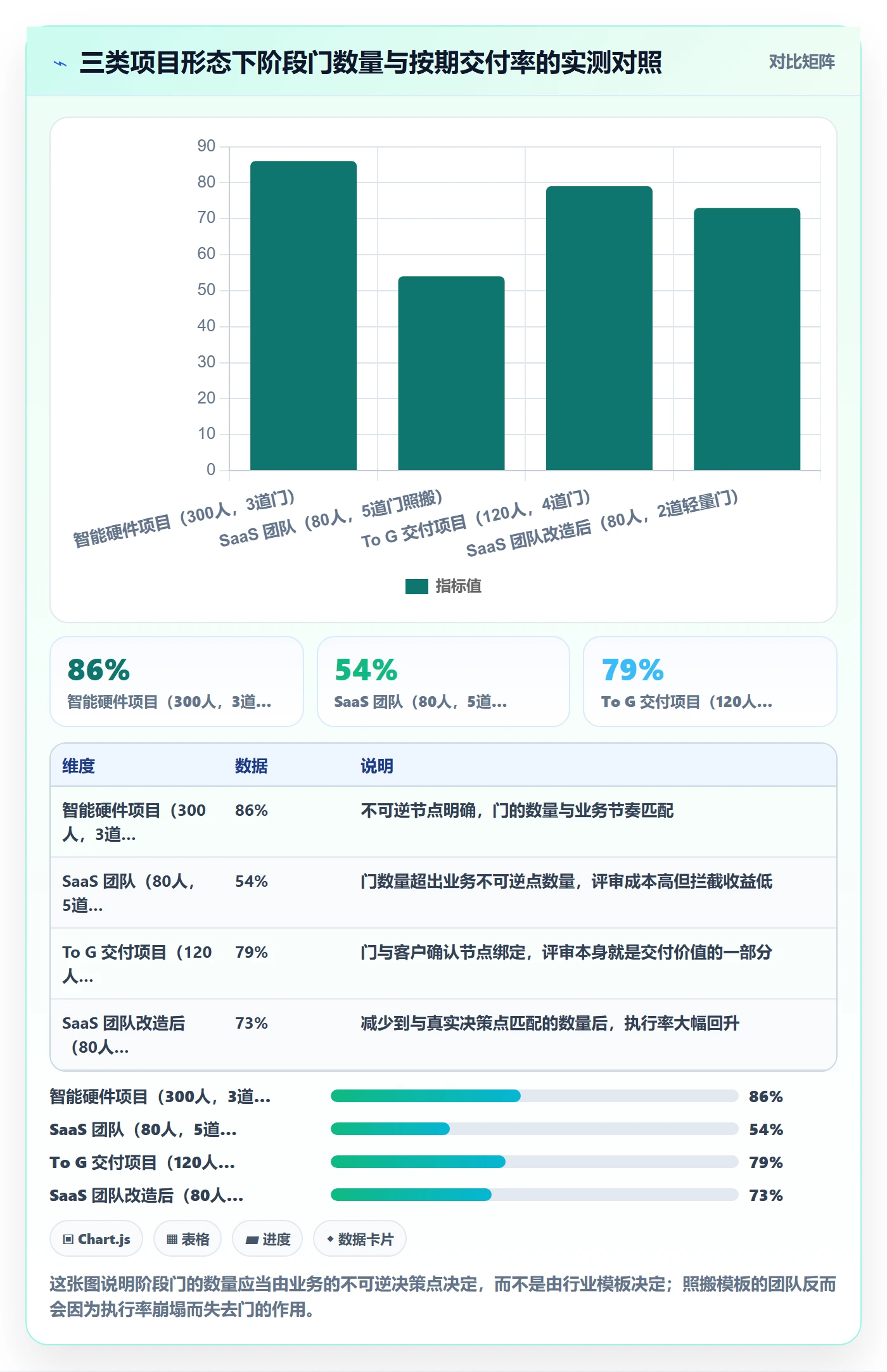 阶段门实操方法:项目经理提升项目阶段效率的效率提升方法与模板